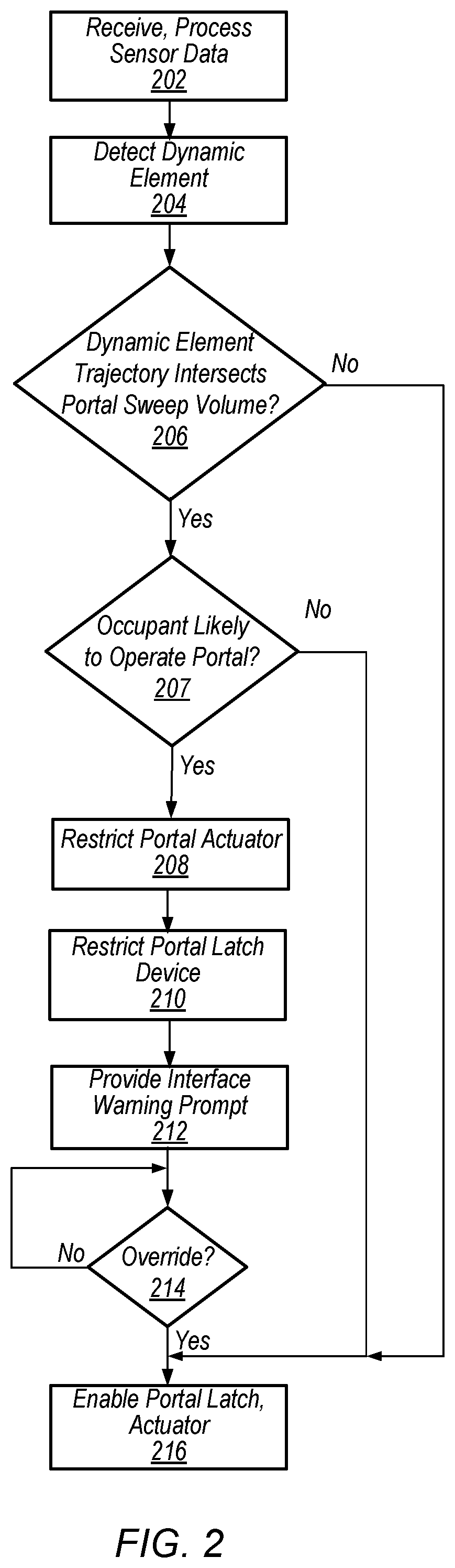 Patent US12157464 Figure 2 – Dynamic element protection
