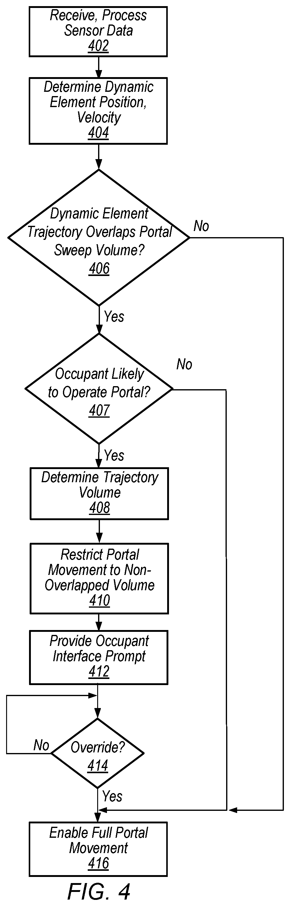 Patent US12157464 Figure 4 – Dynamic element protection