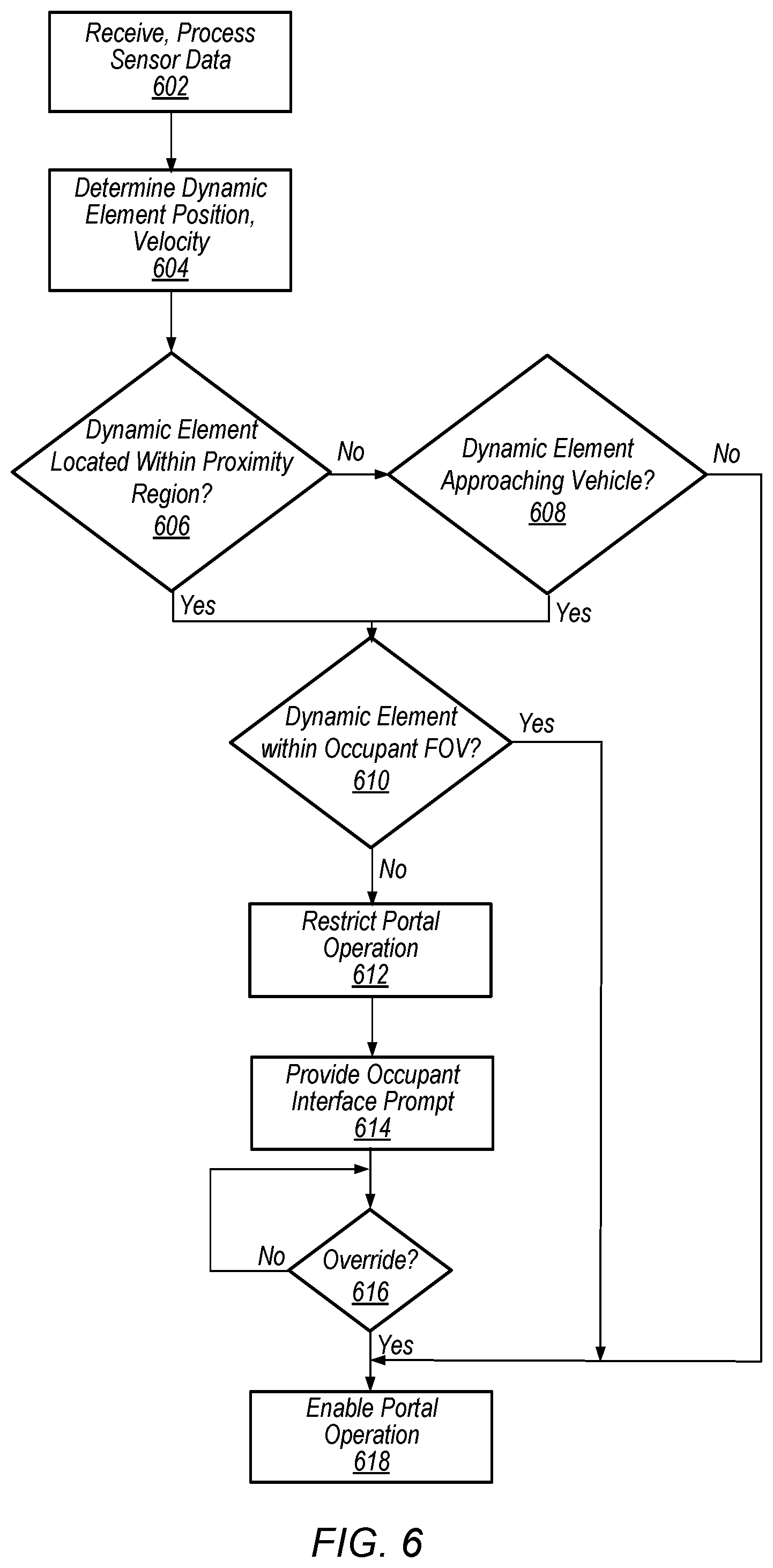 Patent US12157464 Figure 6 – Dynamic element protection