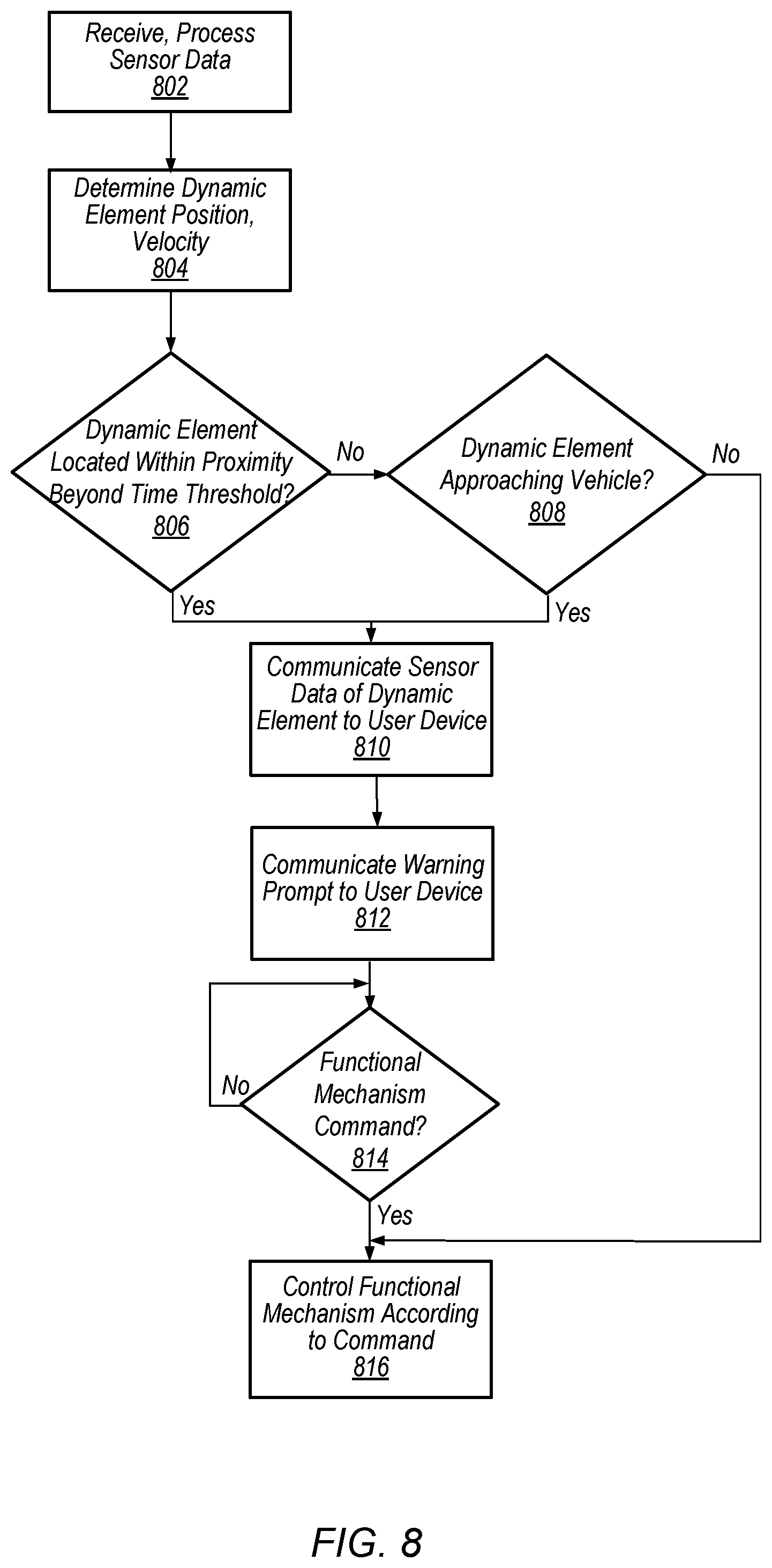 Patent US12157464 Figure 8 – Dynamic element protection