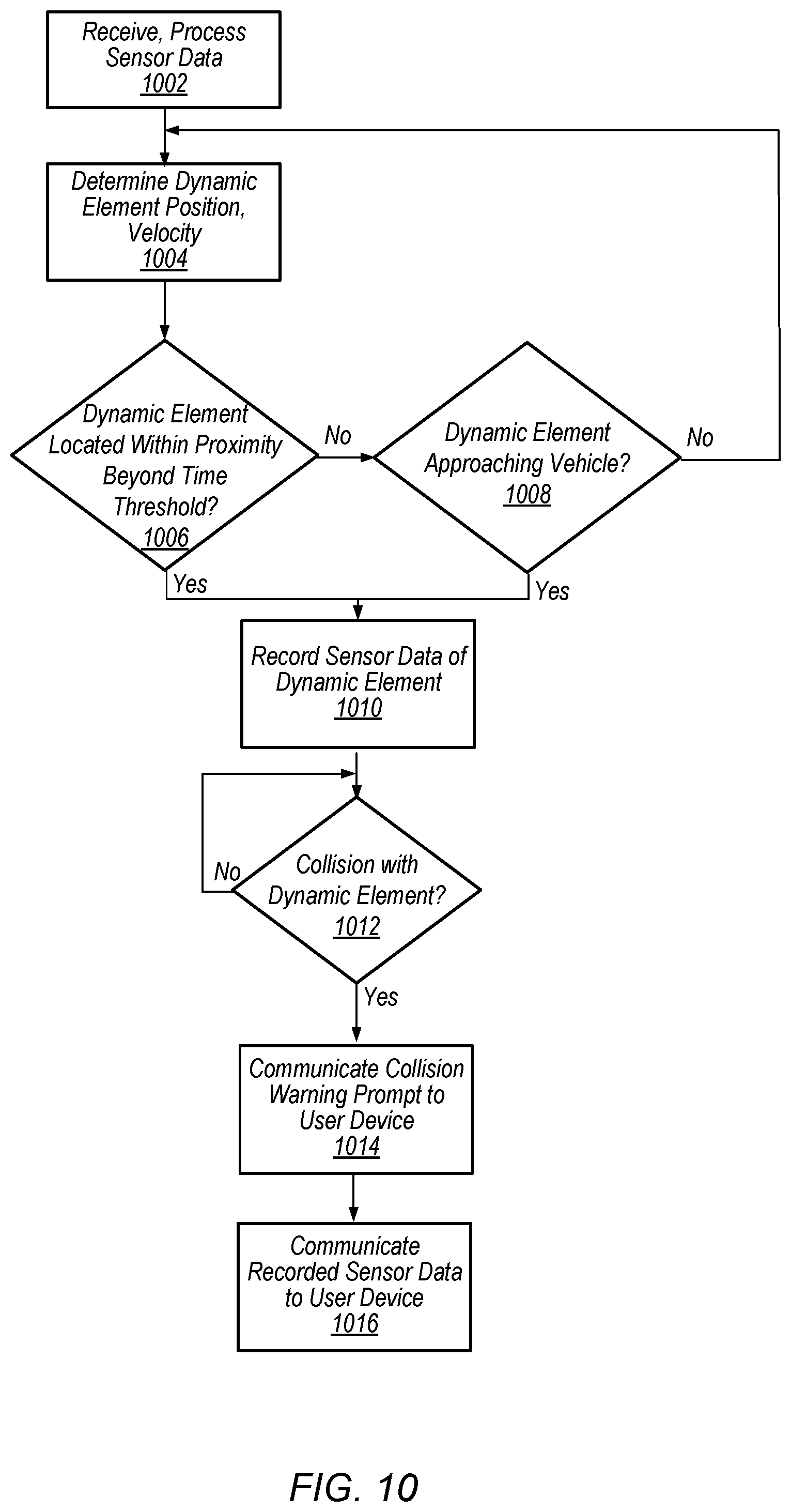 Patent US12157464 Figure 10 – Dynamic element protection