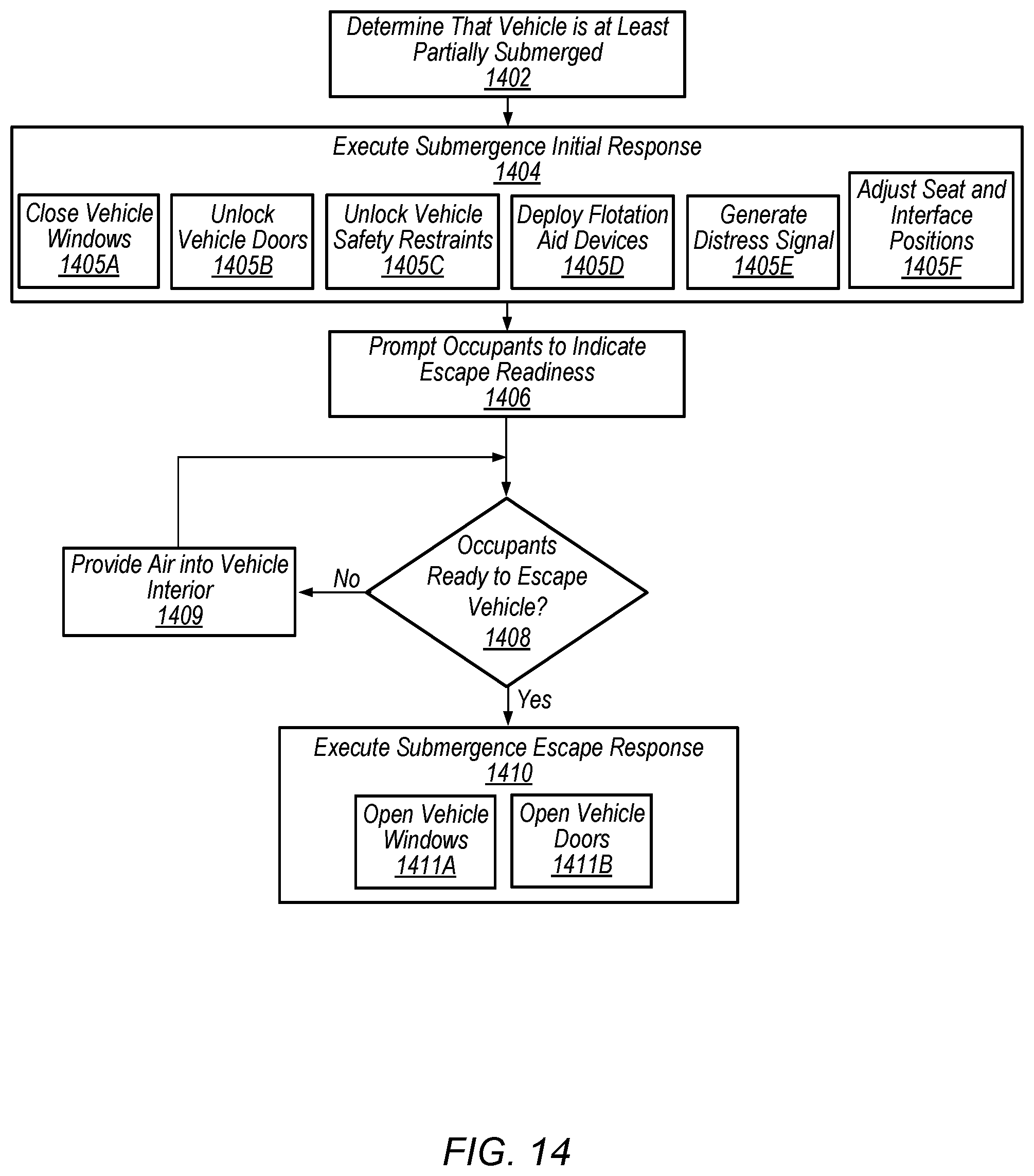 Patent US12157464 Figure 14 – Dynamic element protection