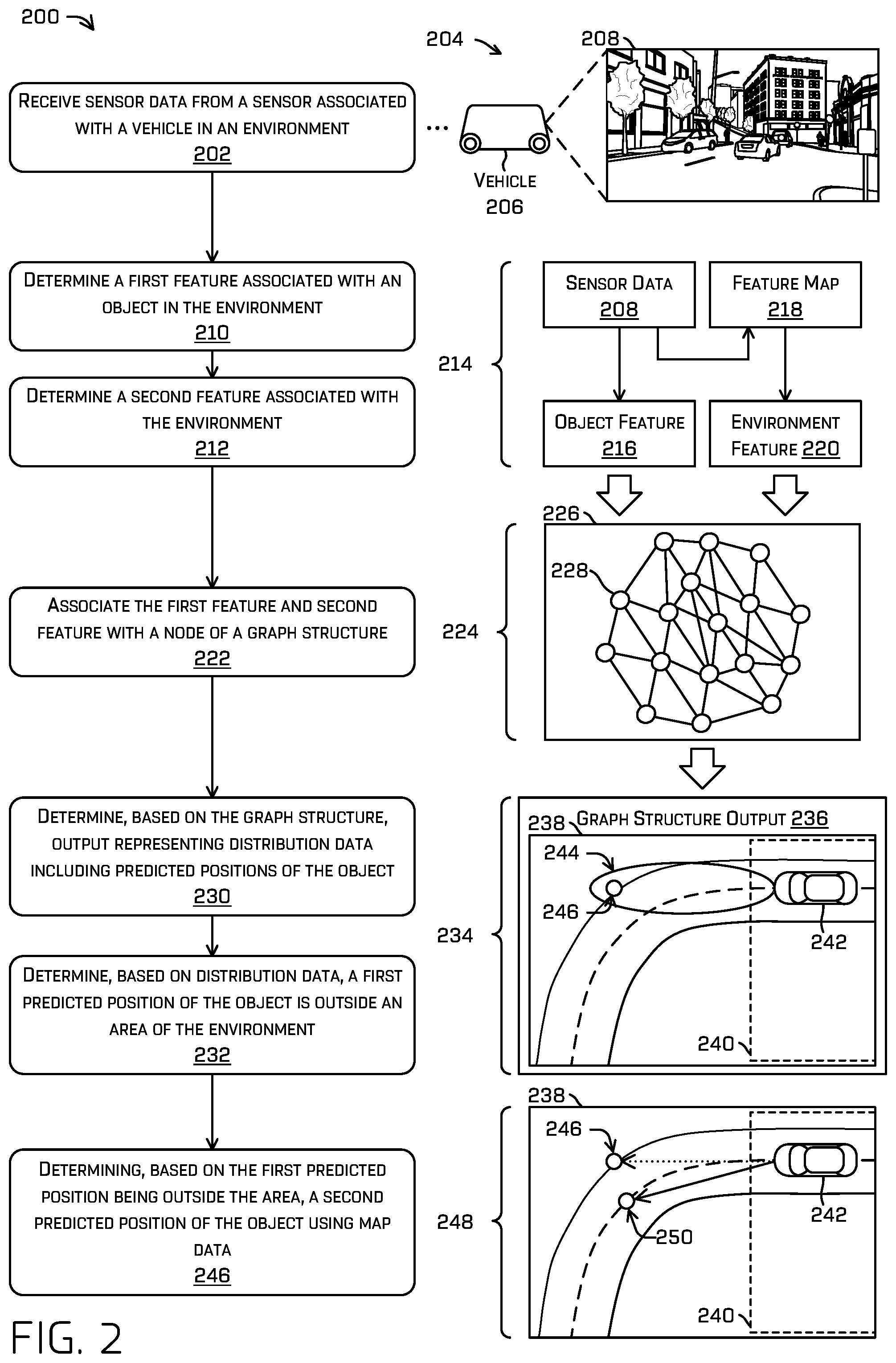 Patent US12157465 Figure 2 – Boundary aware top-down prediction