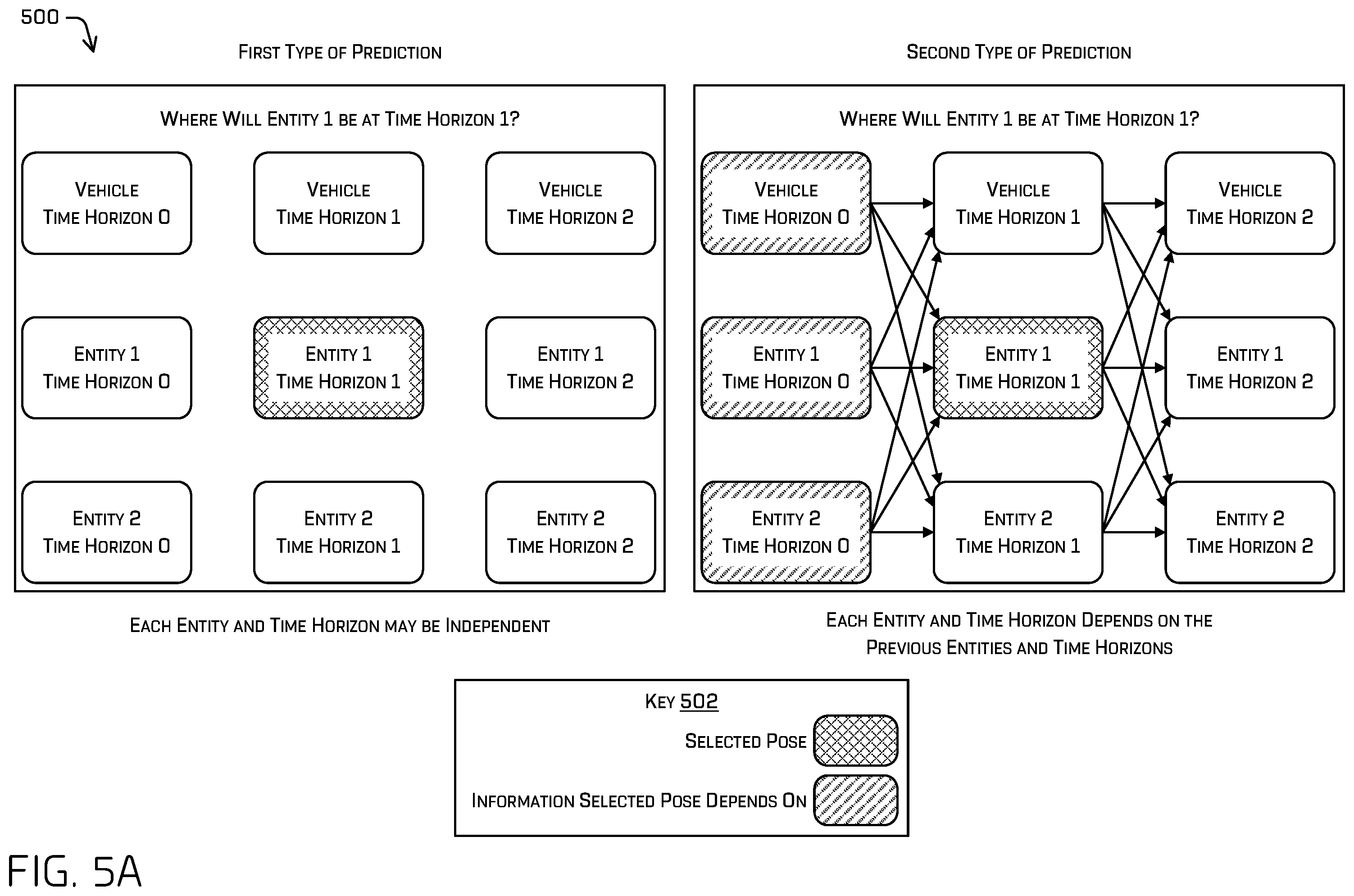 Patent US12157465 Figure 5 – Boundary aware top-down prediction