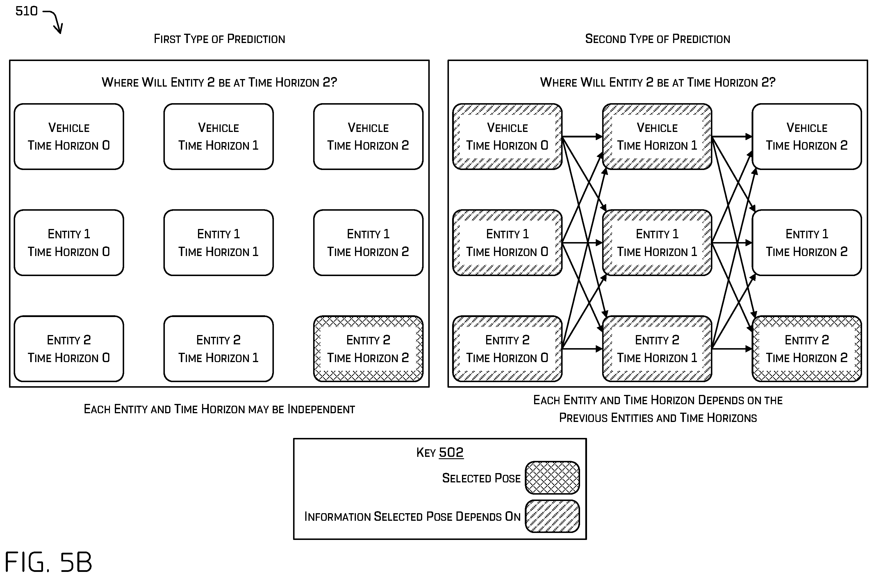 Patent US12157465 Figure 6 – Boundary aware top-down prediction