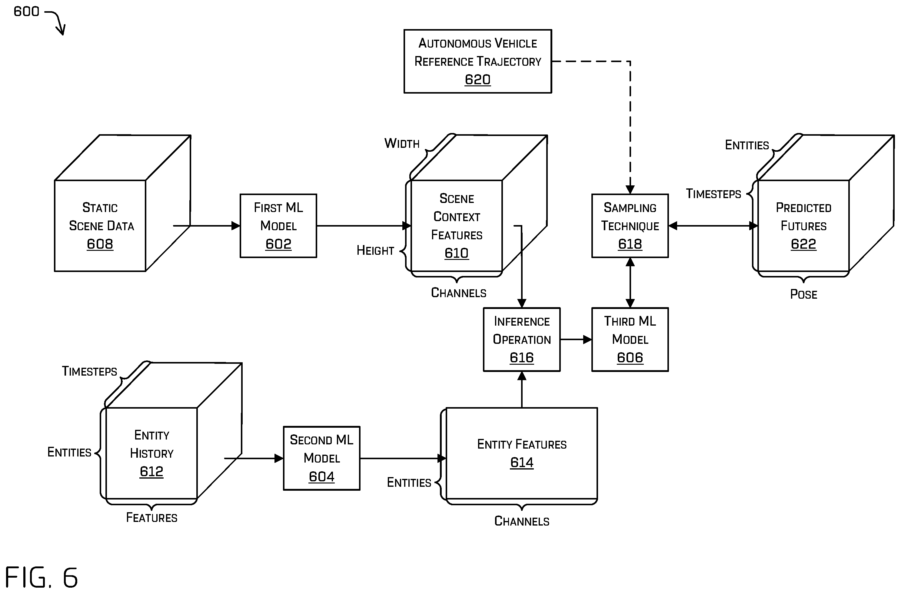 Patent US12157465 Figure 7 – Boundary aware top-down prediction