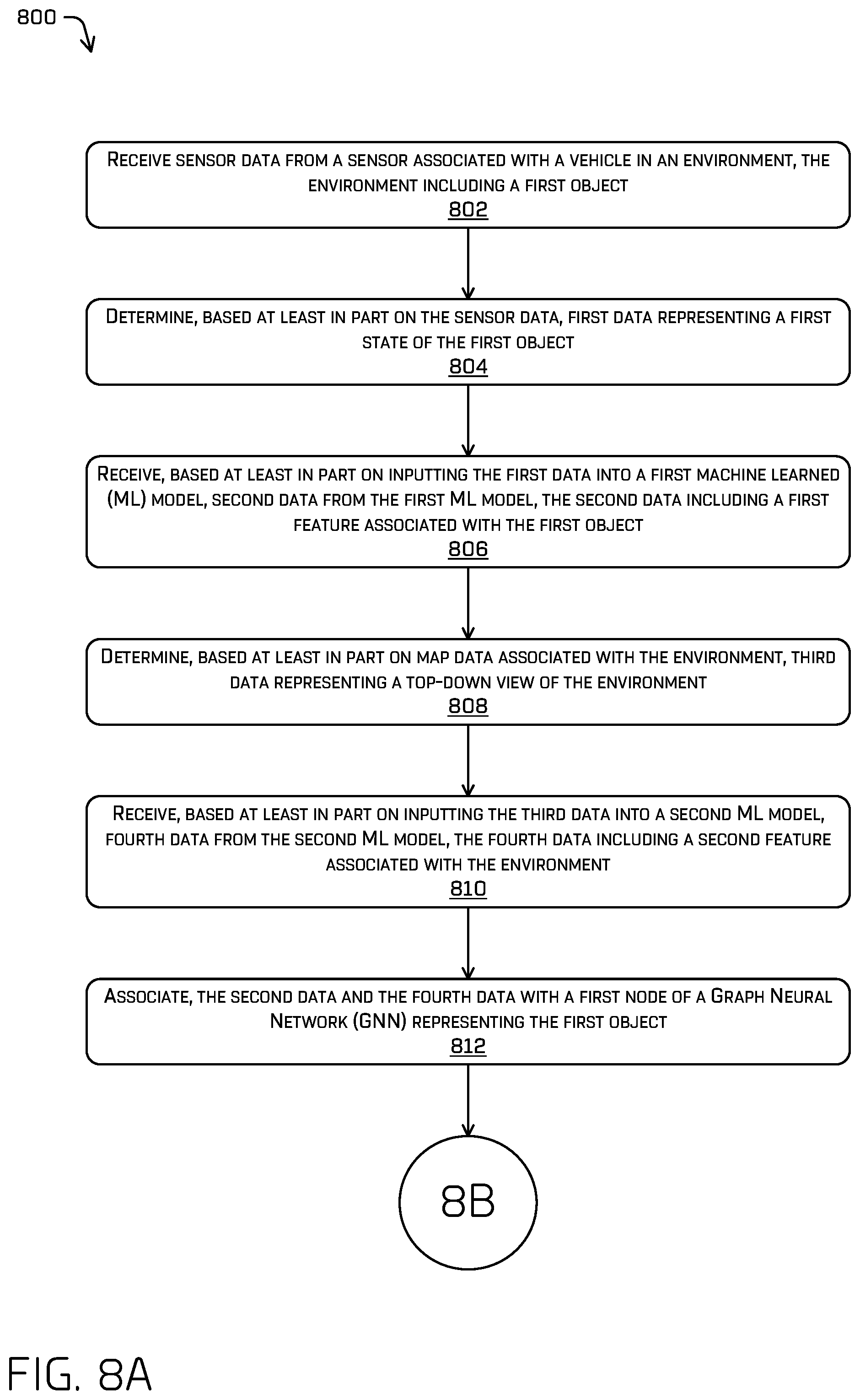 Patent US12157465 Figure 9 – Boundary aware top-down prediction