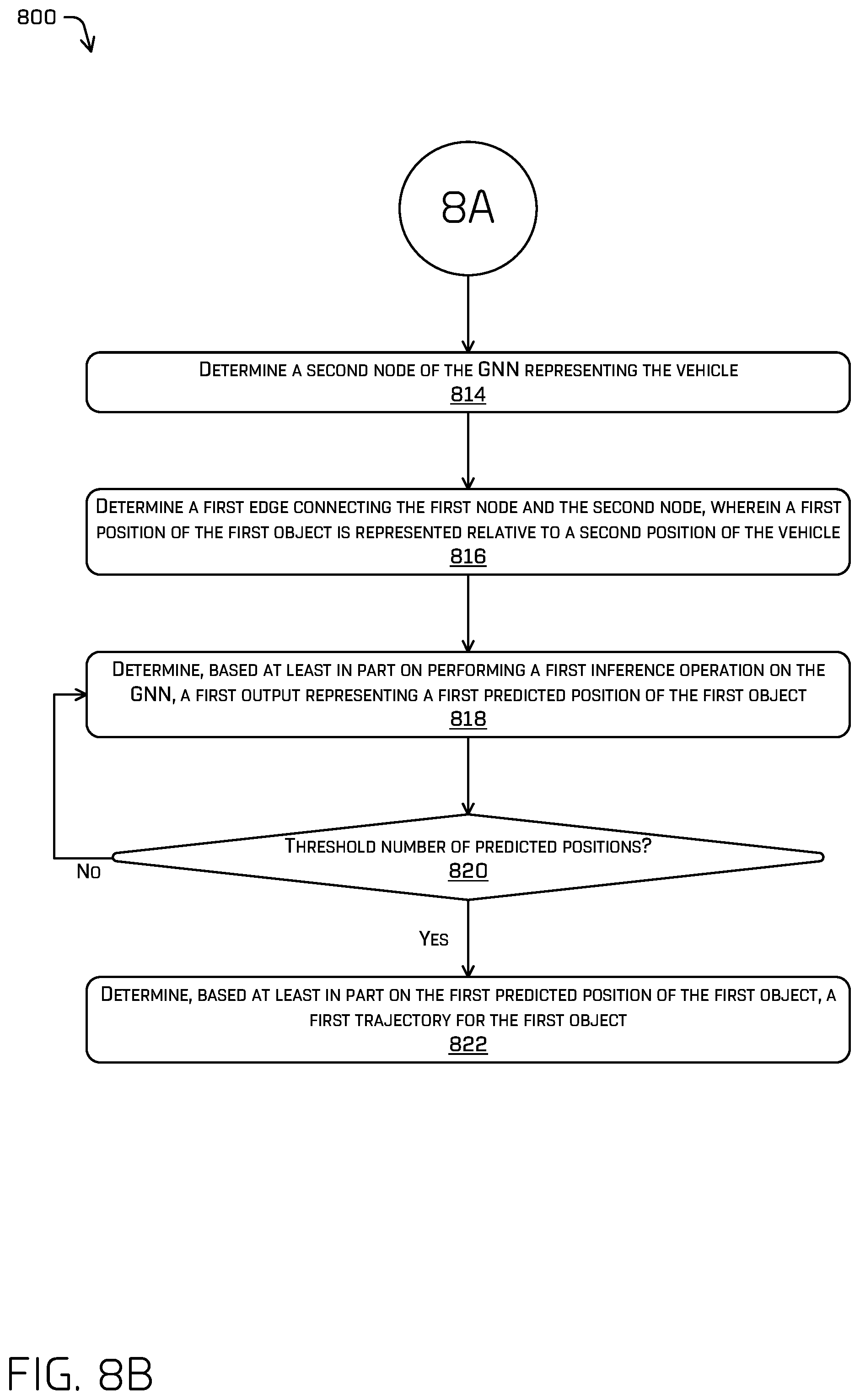 Patent US12157465 Figure 10 – Boundary aware top-down prediction