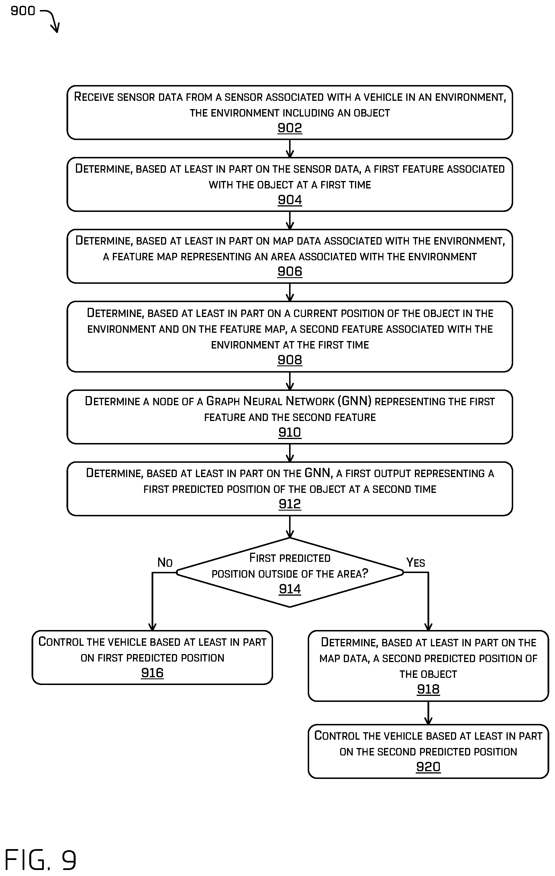Patent US12157465 Figure 11 – Boundary aware top-down prediction