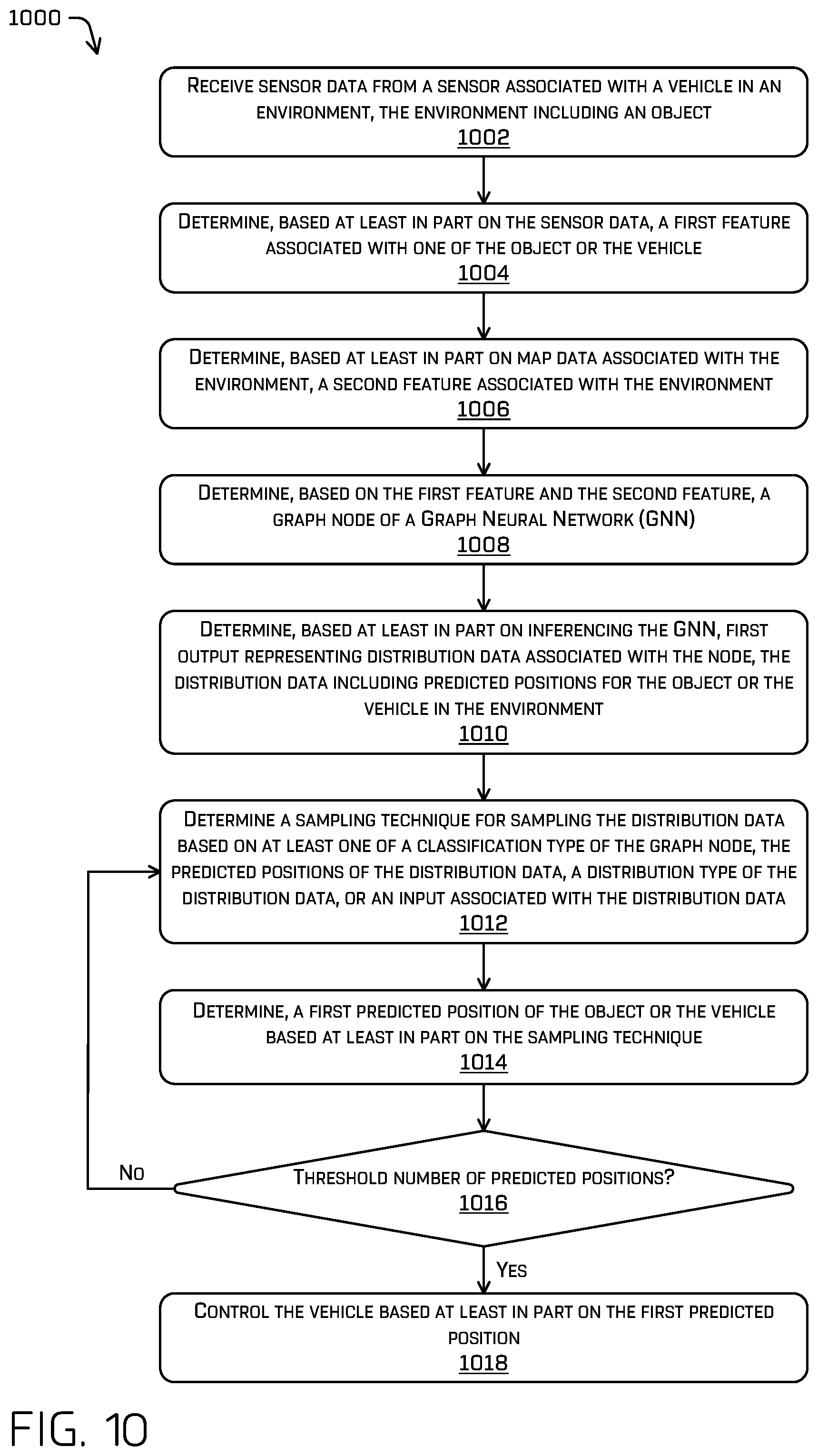Patent US12157465 Figure 12 – Boundary aware top-down prediction