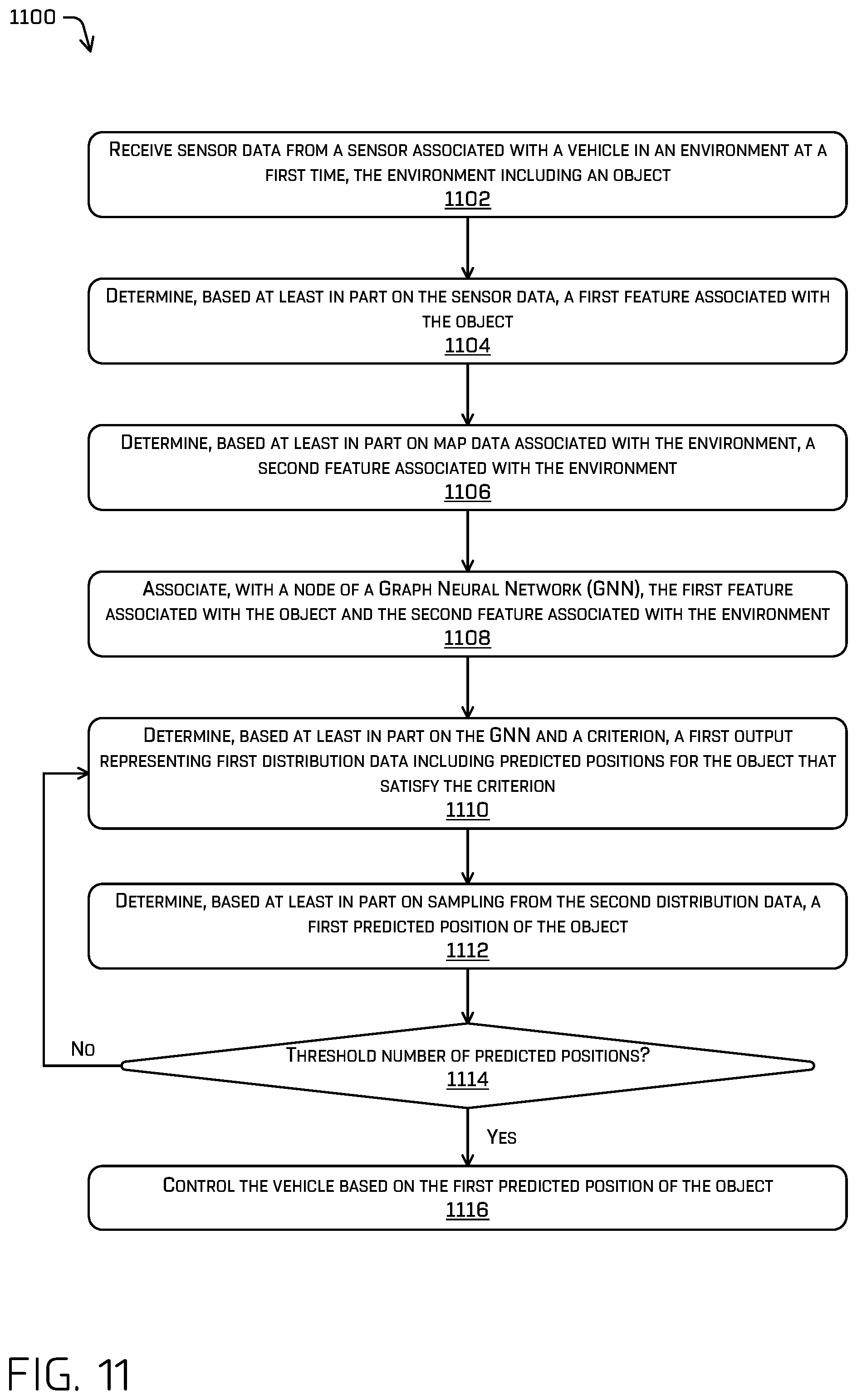 Patent US12157465 Figure 13 – Boundary aware top-down prediction
