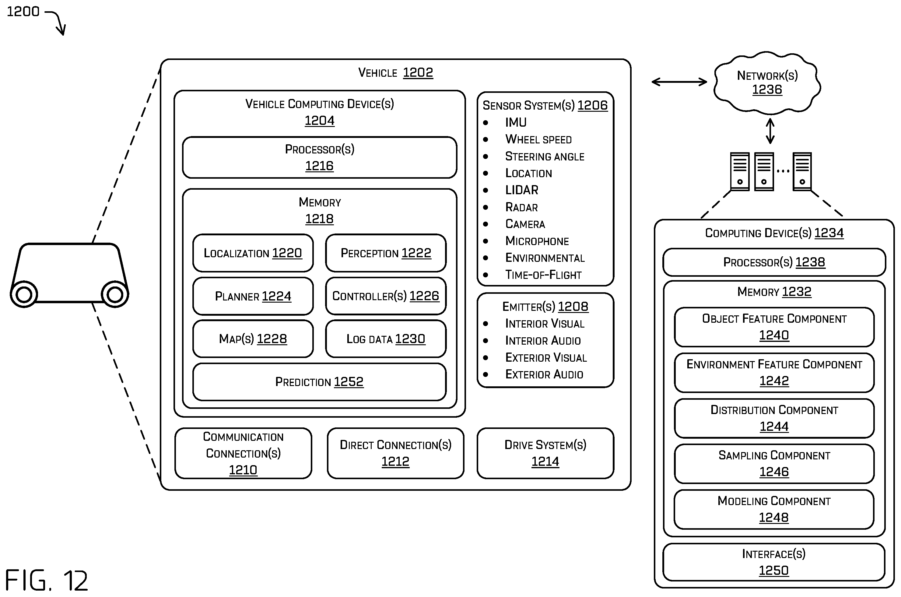 Patent US12157465 Figure 14 – Boundary aware top-down prediction