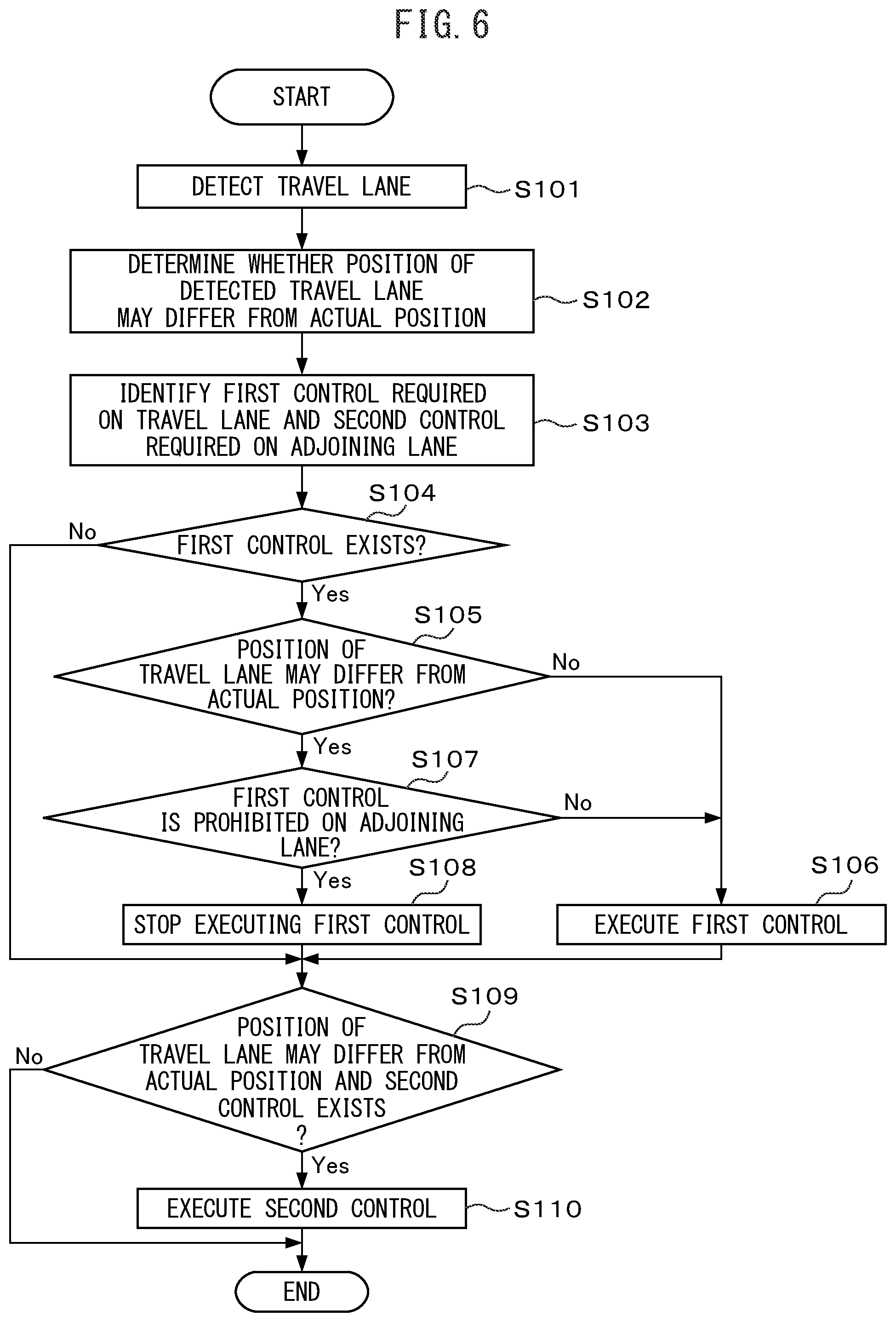 Patent US12157466 Figure 6 – Vehicle controller, and method and computer program for controlling vehicle