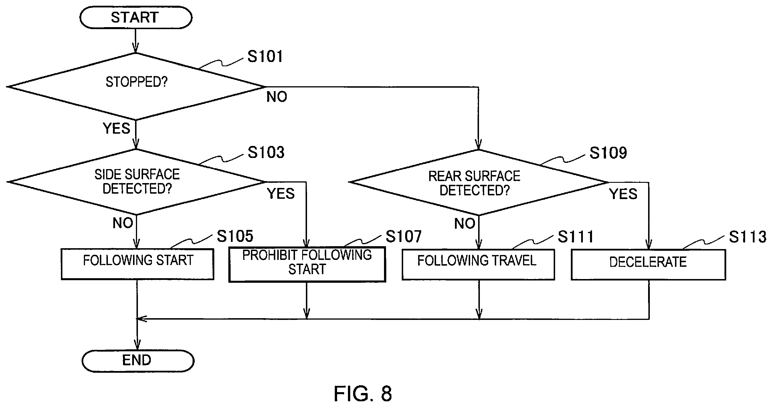 Patent US12157467 Figure 8 – Driving assist method and driving assist device for detecting cut-in vehicle when host vehicle is stopped
