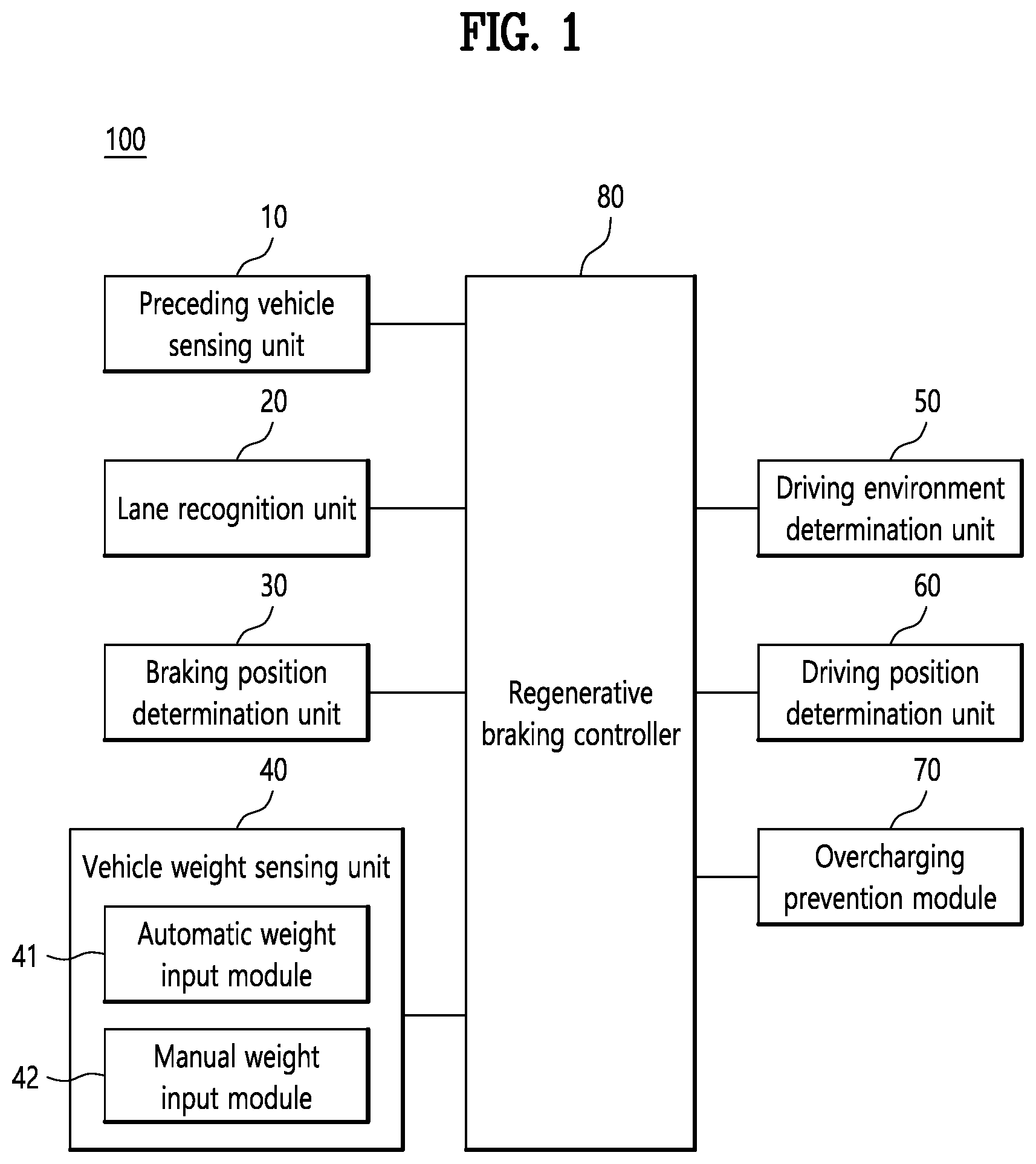 Patent US12157468 Figure 1 – Regenerative braking control method of xEV vehicle based on driving recognition