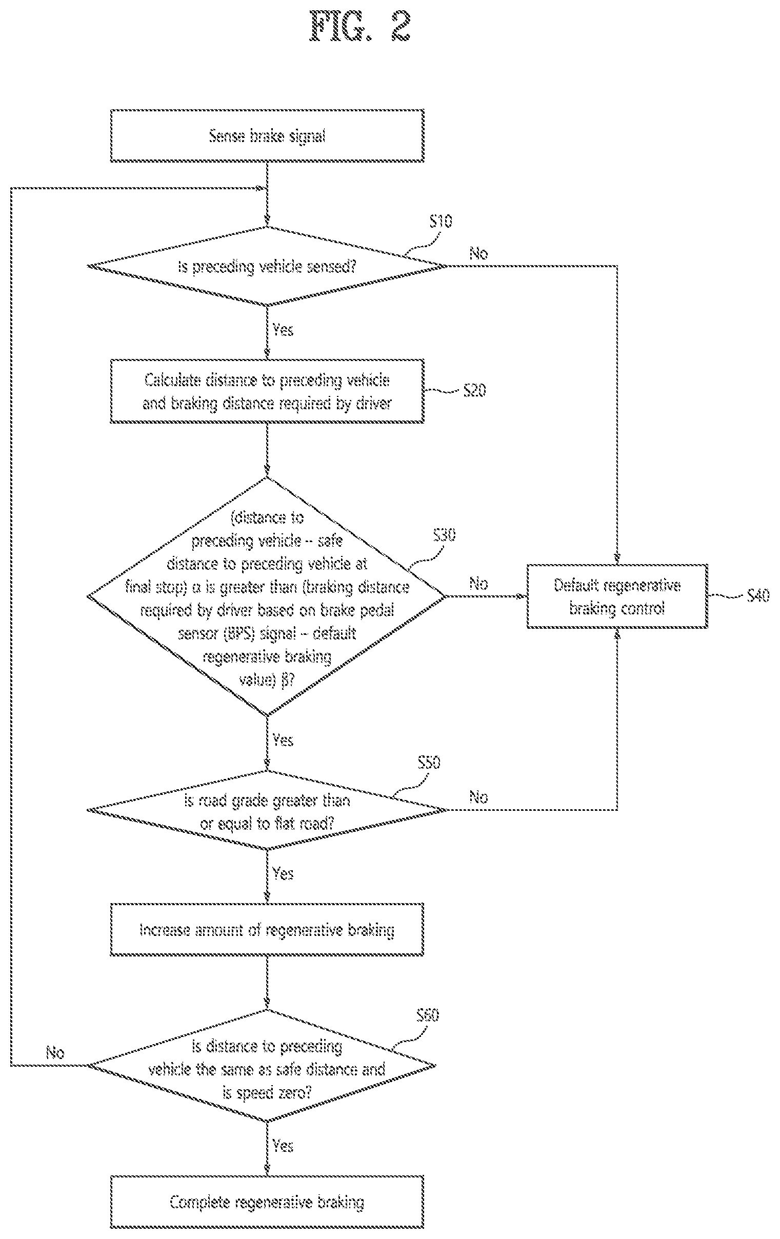 Patent US12157468 Figure 2 – Regenerative braking control method of xEV vehicle based on driving recognition