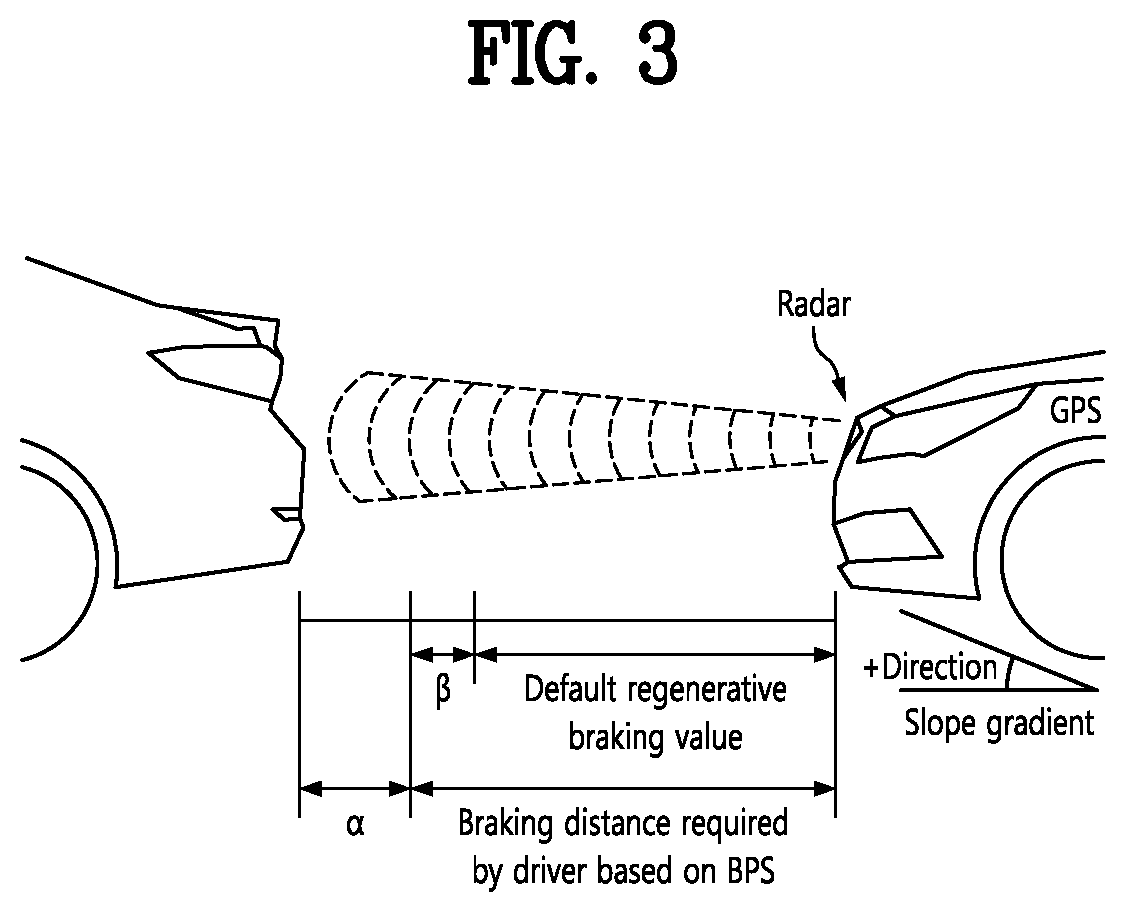Patent US12157468 Figure 3 – Regenerative braking control method of xEV vehicle based on driving recognition