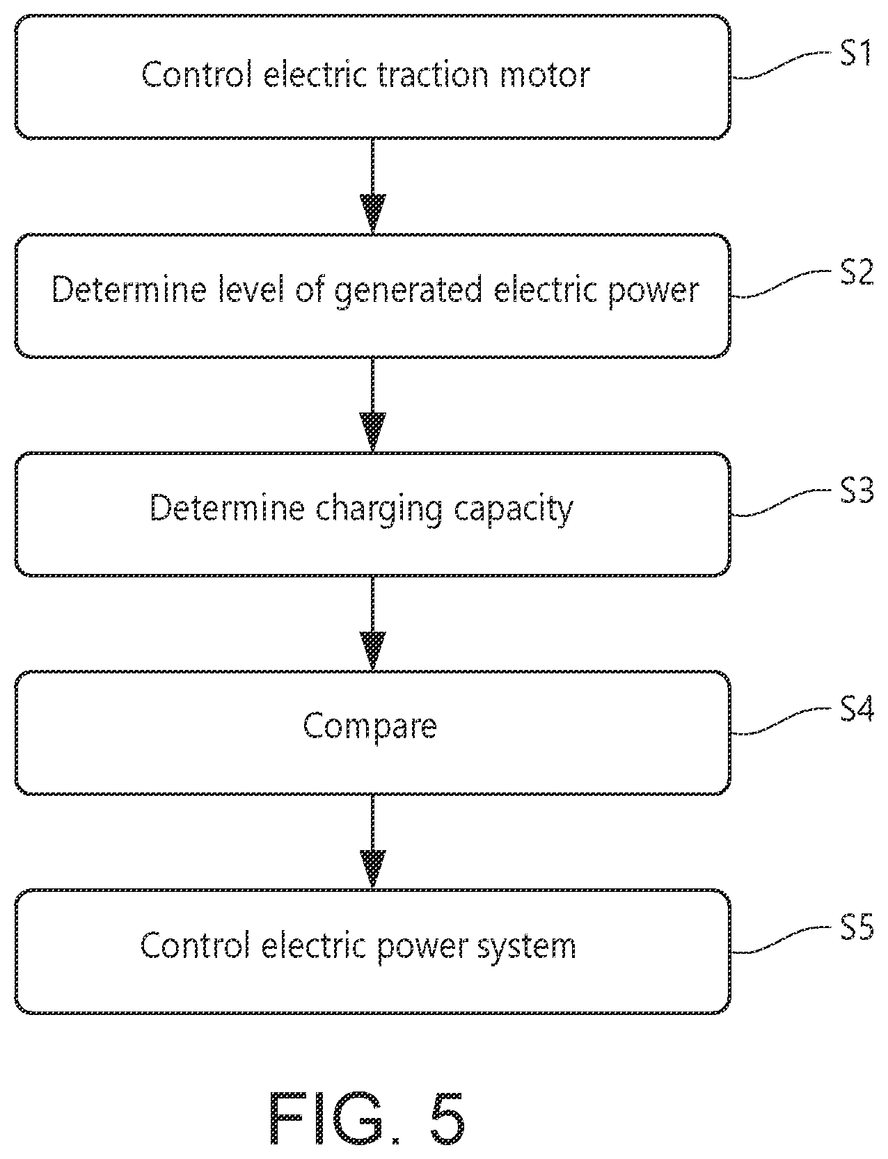 Patent US12157469 Figure 5 – Excess regenerative braking power distributed to air blower