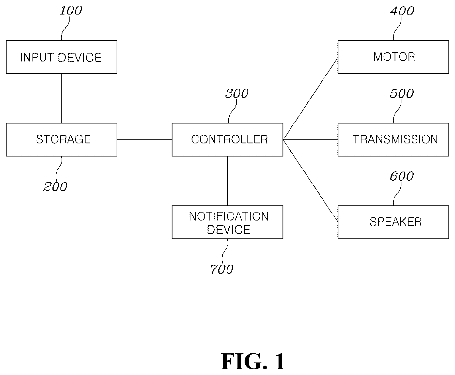 Patent US12157470 Figure 1 – Rapid acceleration mode system of vehicle and method for controlling the same