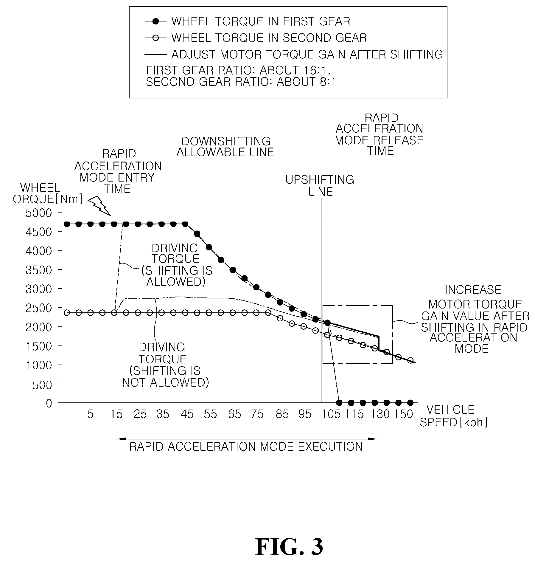 Patent US12157470 Figure 3 – Rapid acceleration mode system of vehicle and method for controlling the same