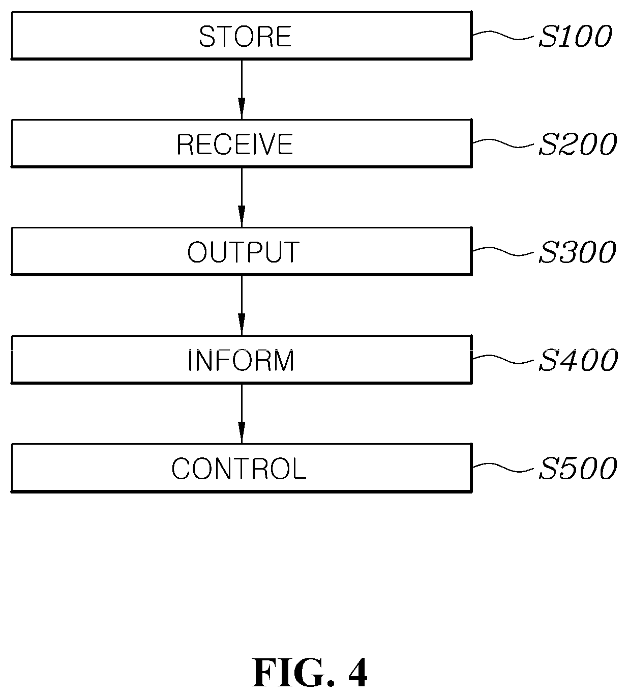 Patent US12157470 Figure 4 – Rapid acceleration mode system of vehicle and method for controlling the same