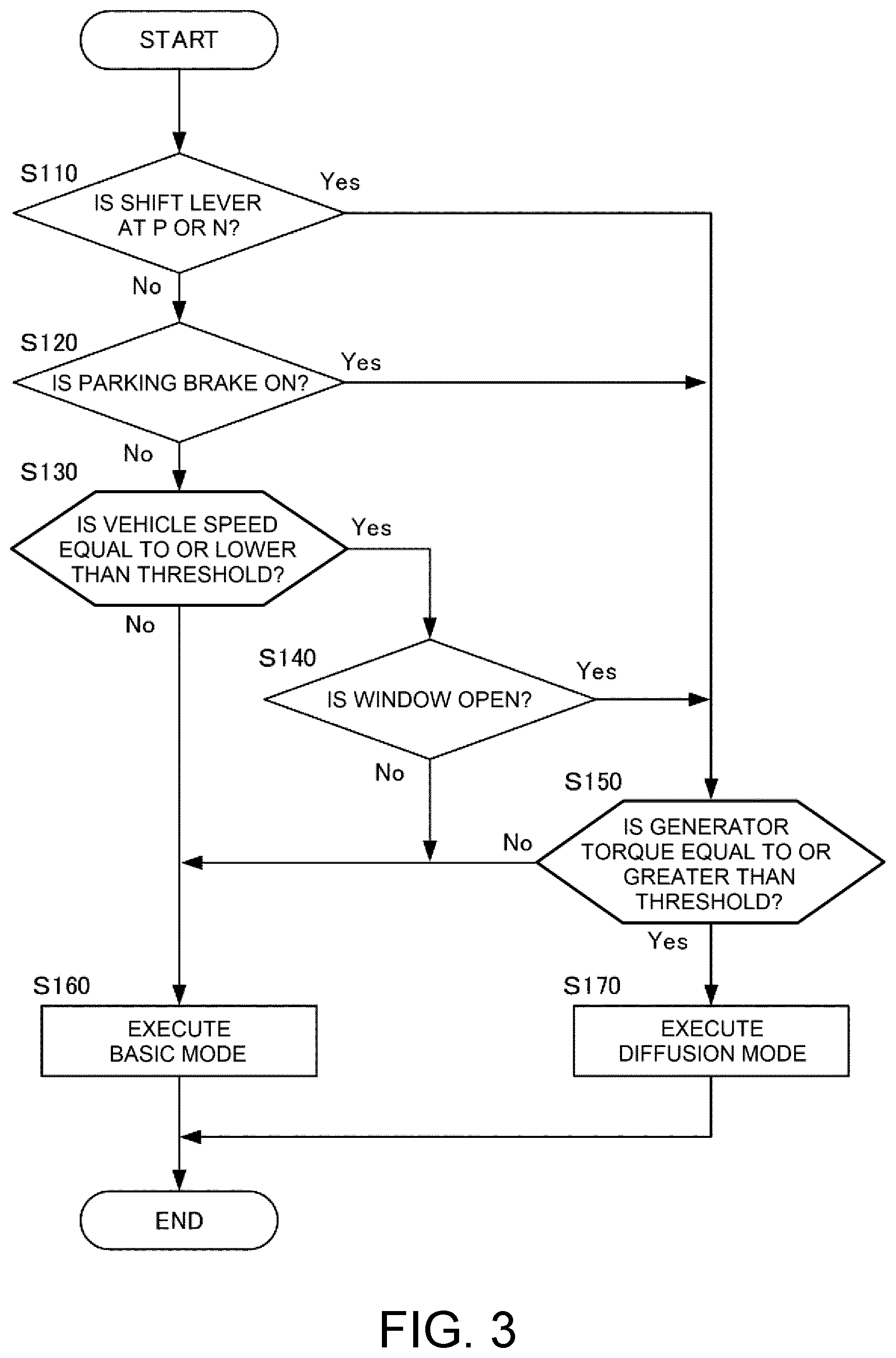 Patent US12157471 Figure 3 – Switching control method and switching control device