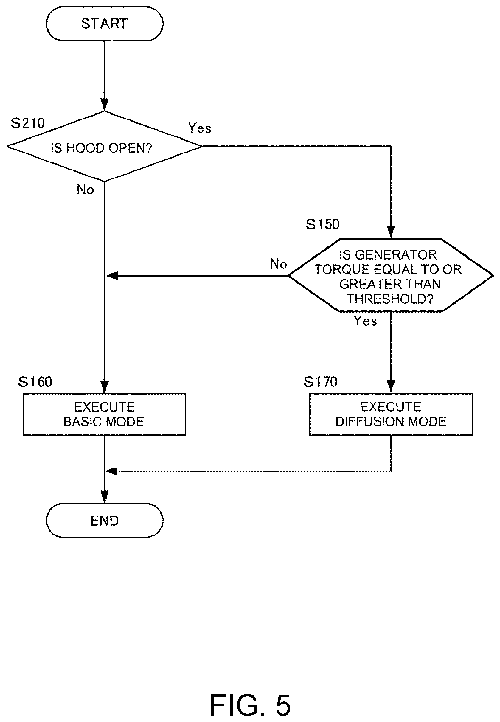 Patent US12157471 Figure 5 – Switching control method and switching control device