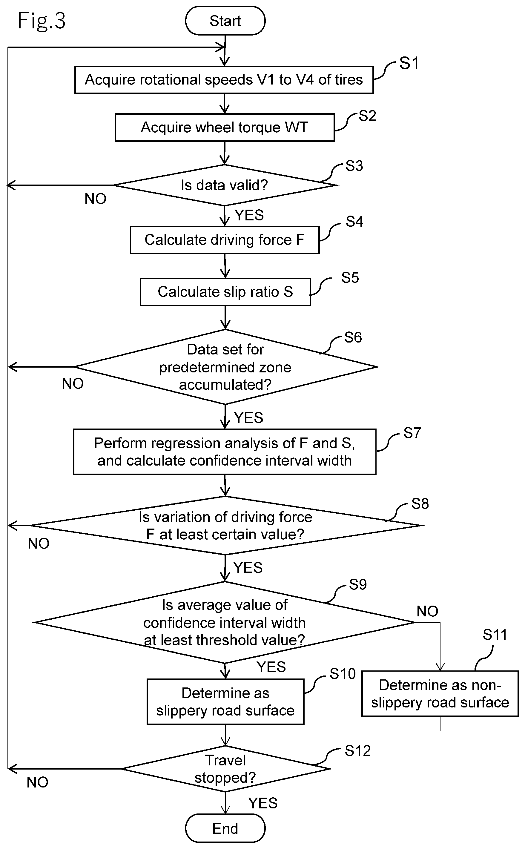 Patent US12157474 Figure 3 – Method for determining state of road surface