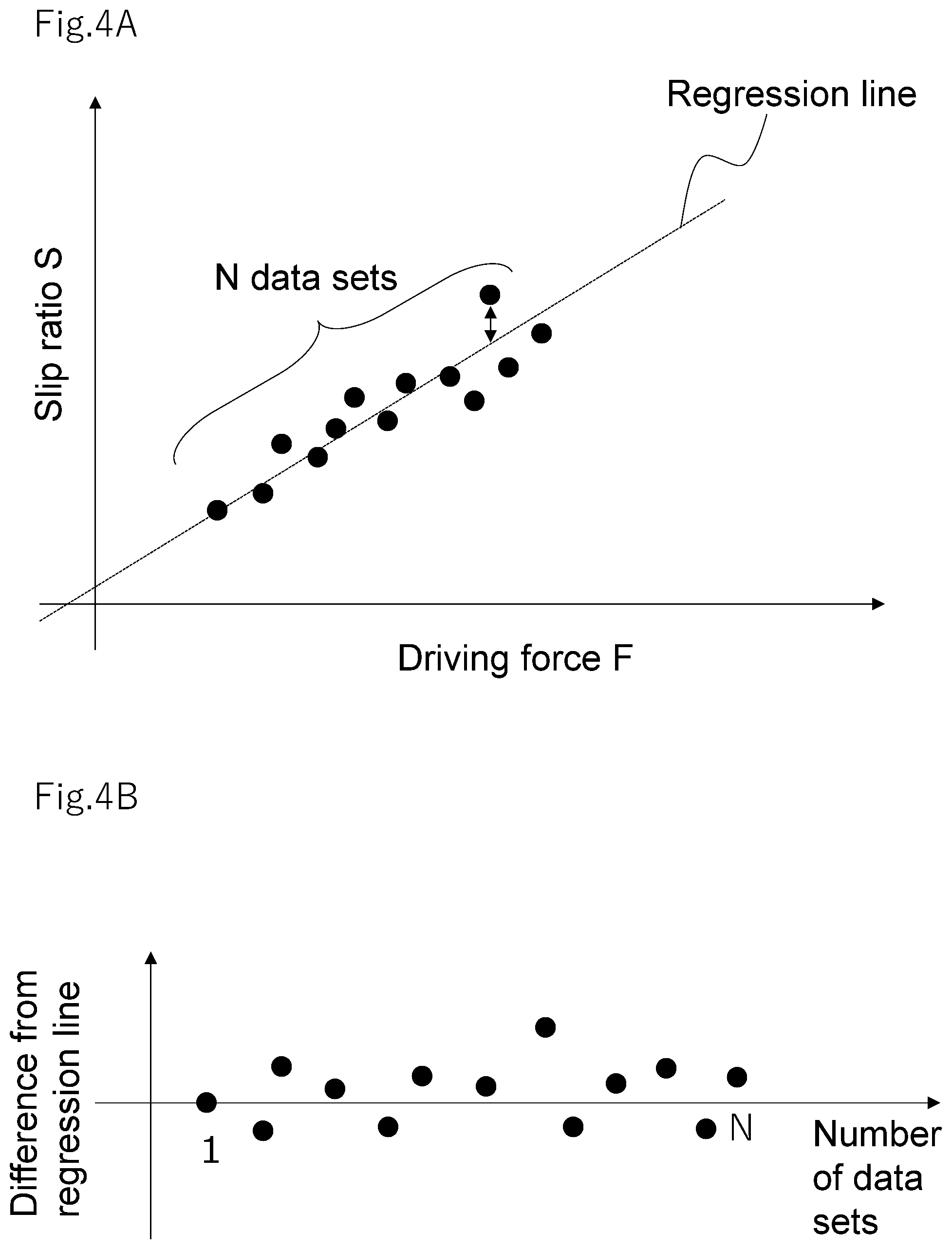 Patent US12157474 Figure 4 – Method for determining state of road surface