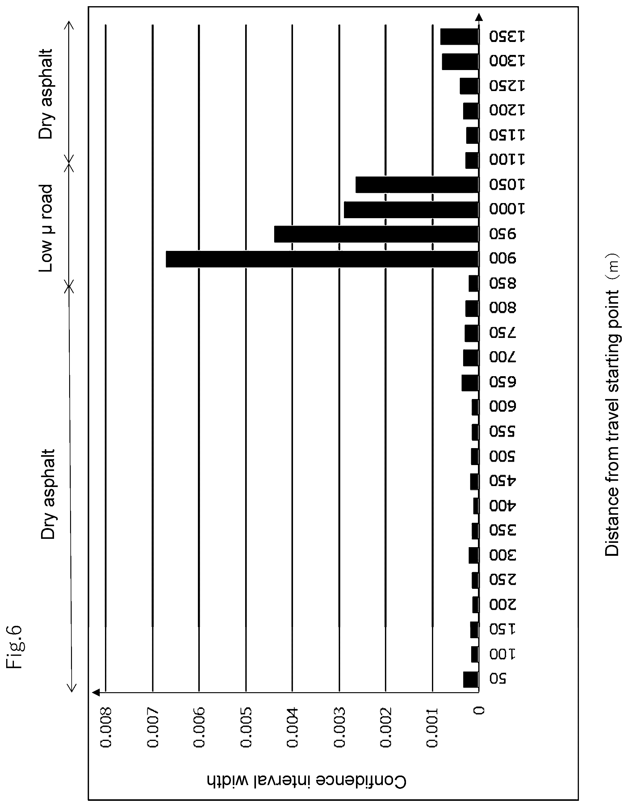 Patent US12157474 Figure 6 – Method for determining state of road surface