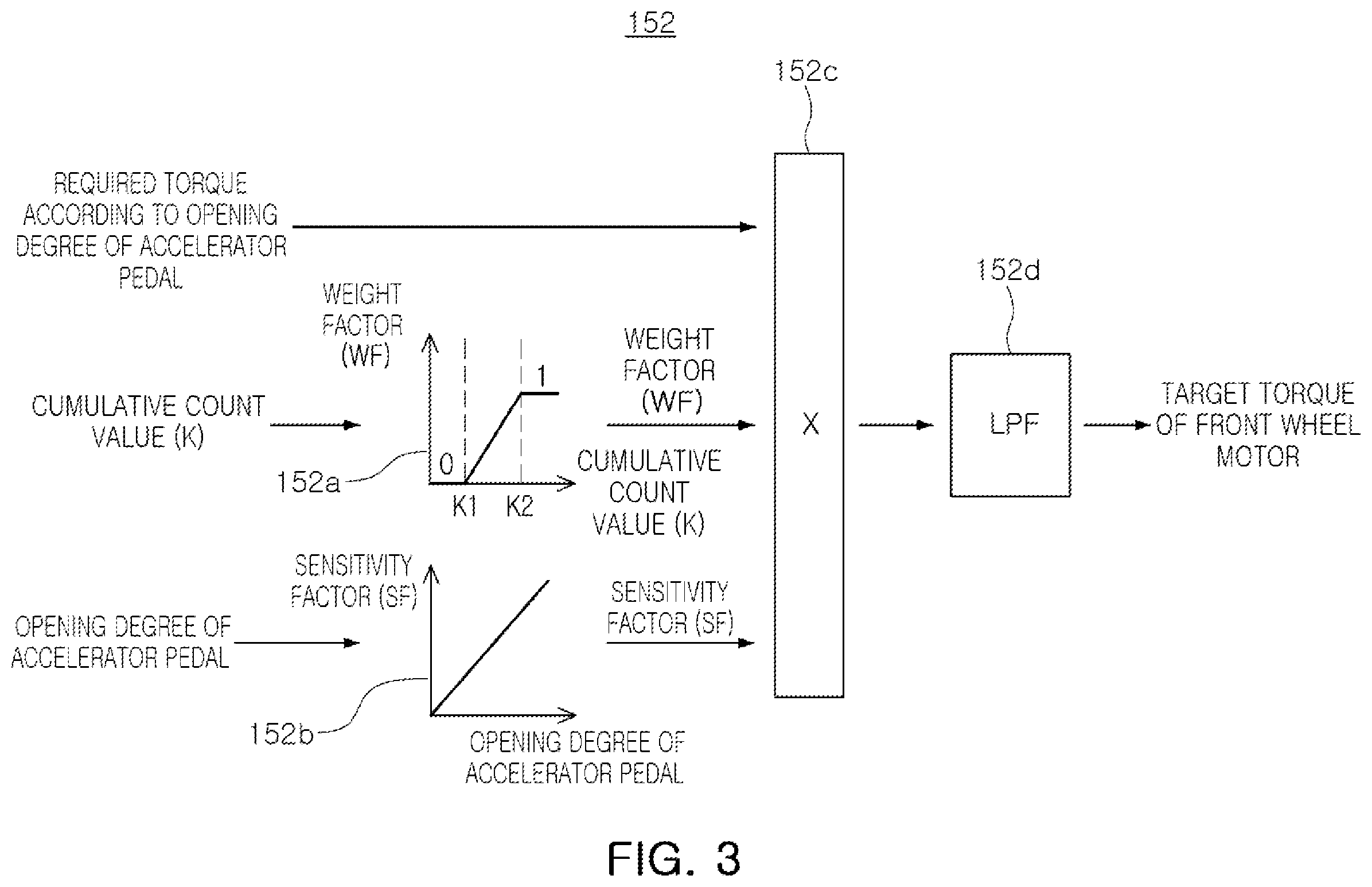 Patent US12157475 Figure 2 – Apparatus, method and computer readable storage medium for computing torque of electric vehicle for exiting drift driving