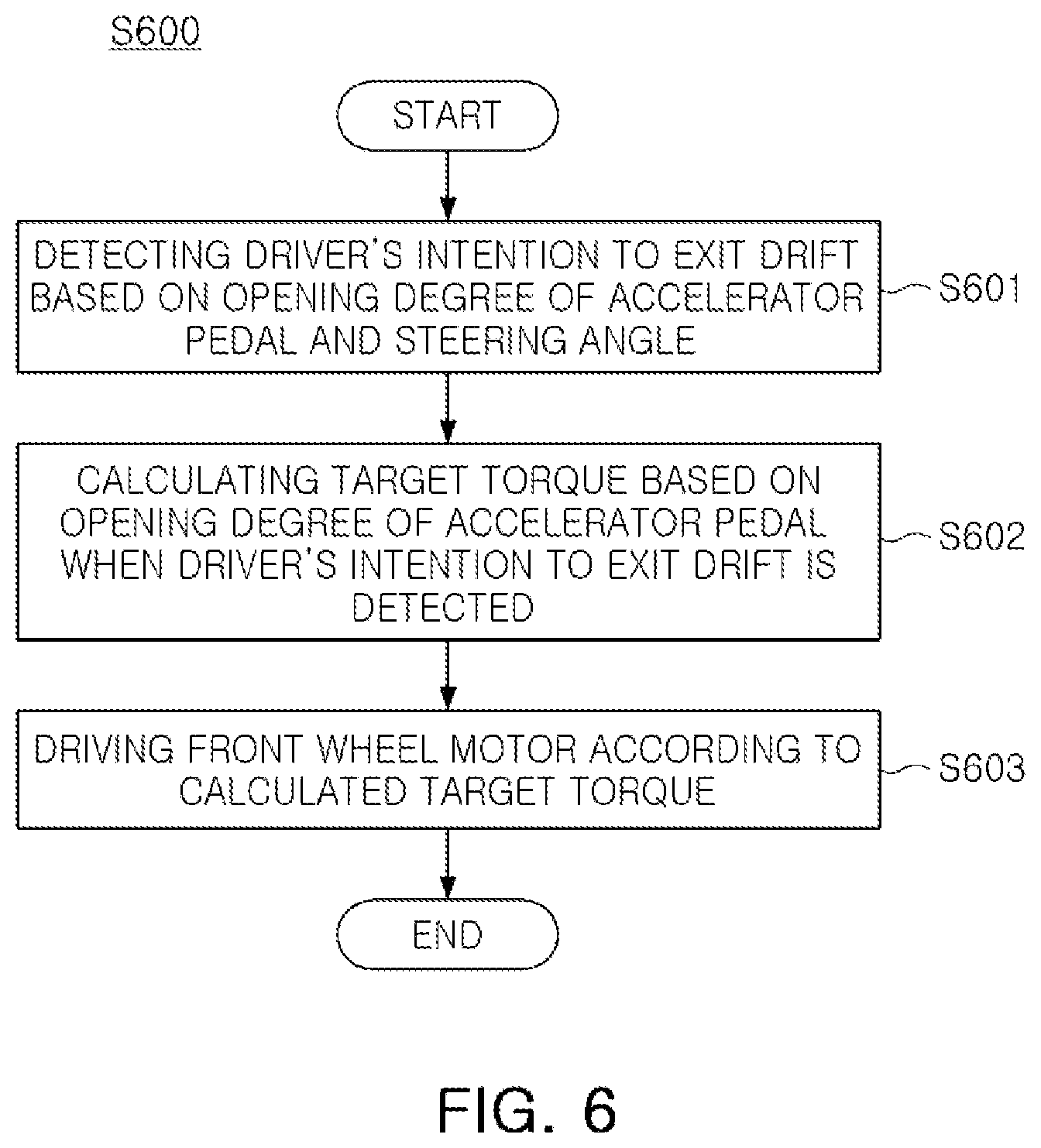 Patent US12157475 Figure 5 – Apparatus, method and computer readable storage medium for computing torque of electric vehicle for exiting drift driving
