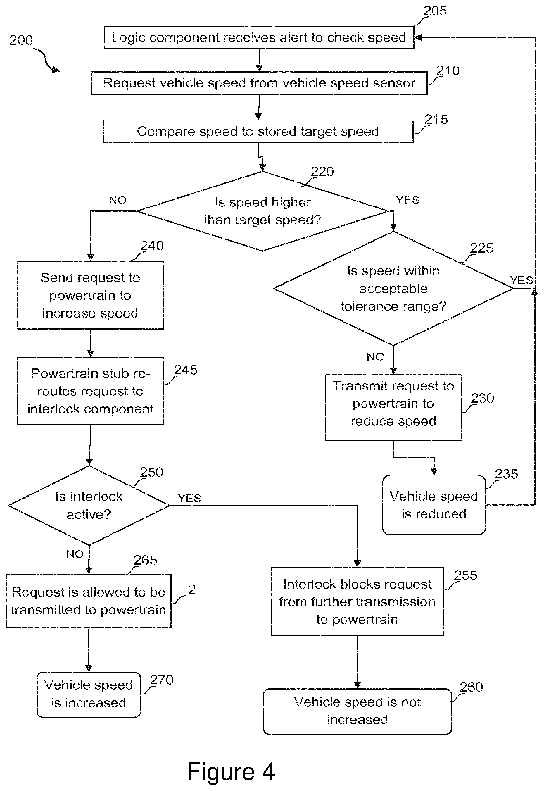 Patent US12157476 Figure 4 – Software interlock
