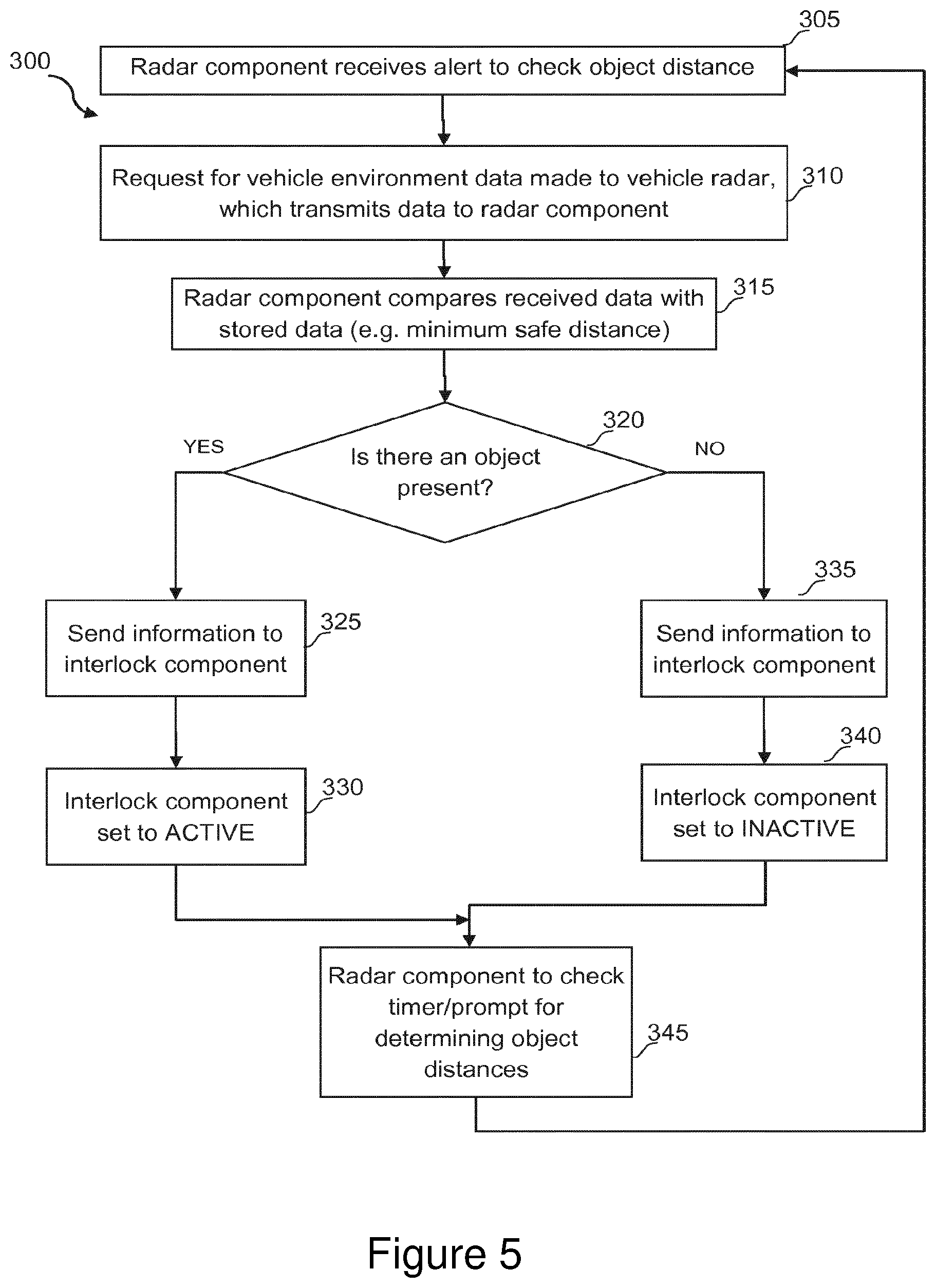 Patent US12157476 Figure 5 – Software interlock
