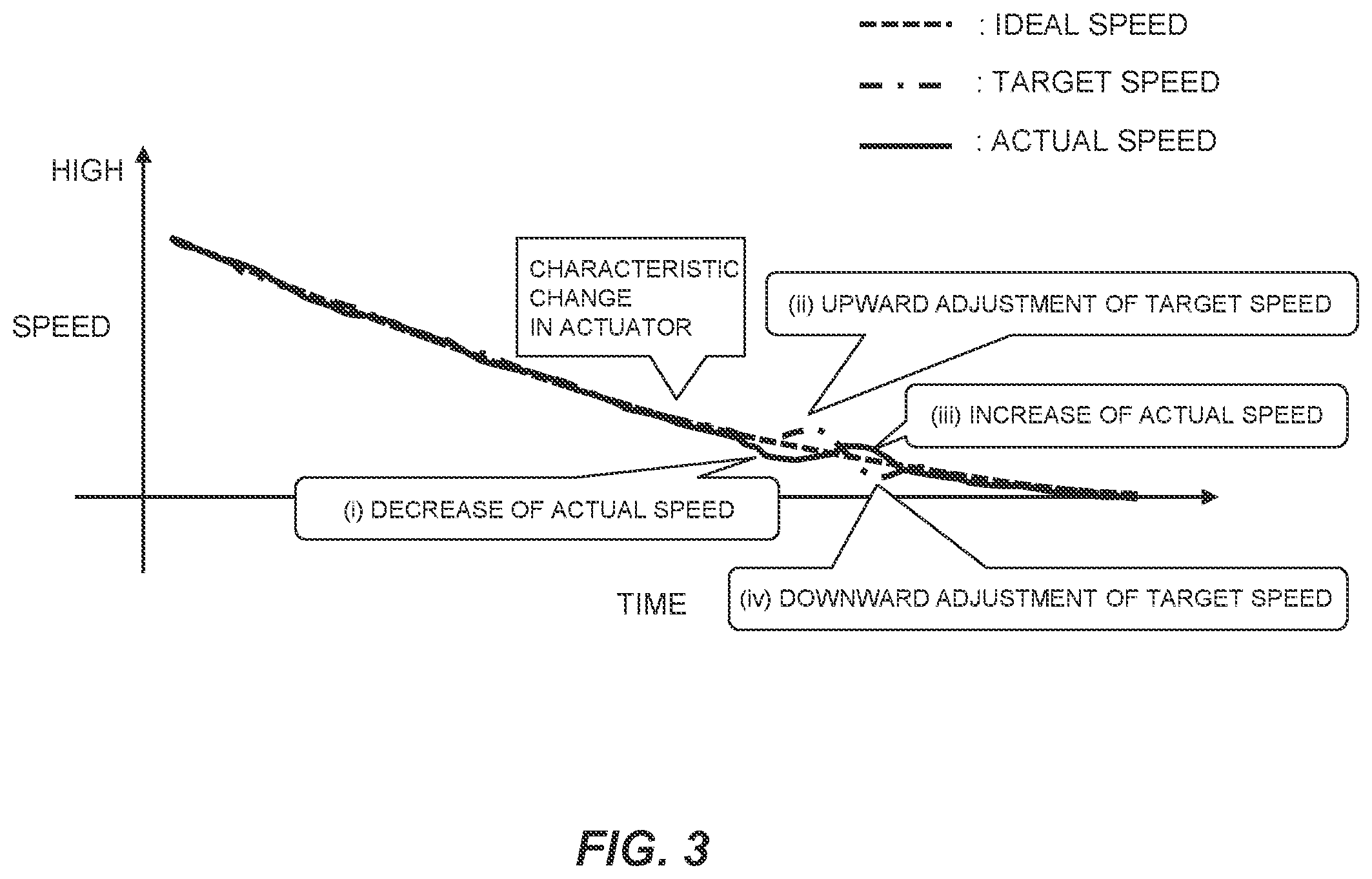 Patent US12157477 Figure 3 – Vehicle control system and vehicle control method