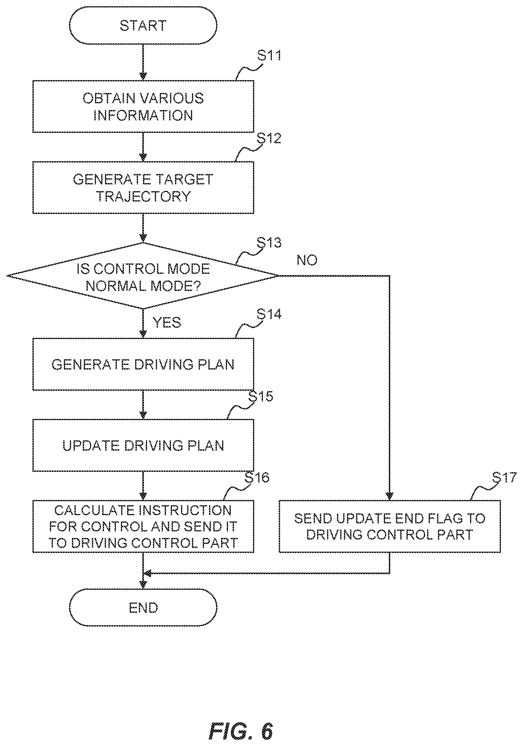 Patent US12157477 Figure 6 – Vehicle control system and vehicle control method