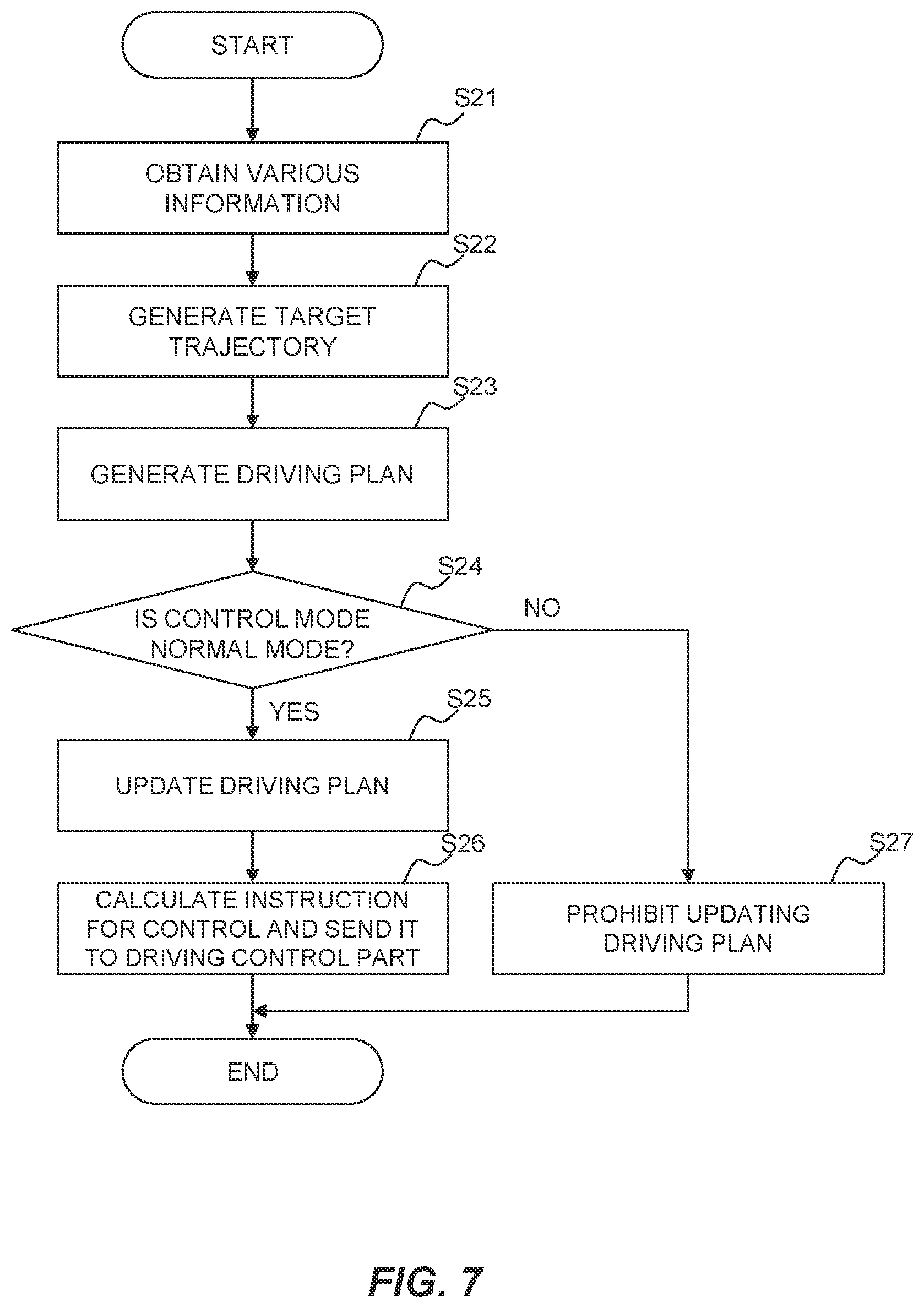 Patent US12157477 Figure 7 – Vehicle control system and vehicle control method