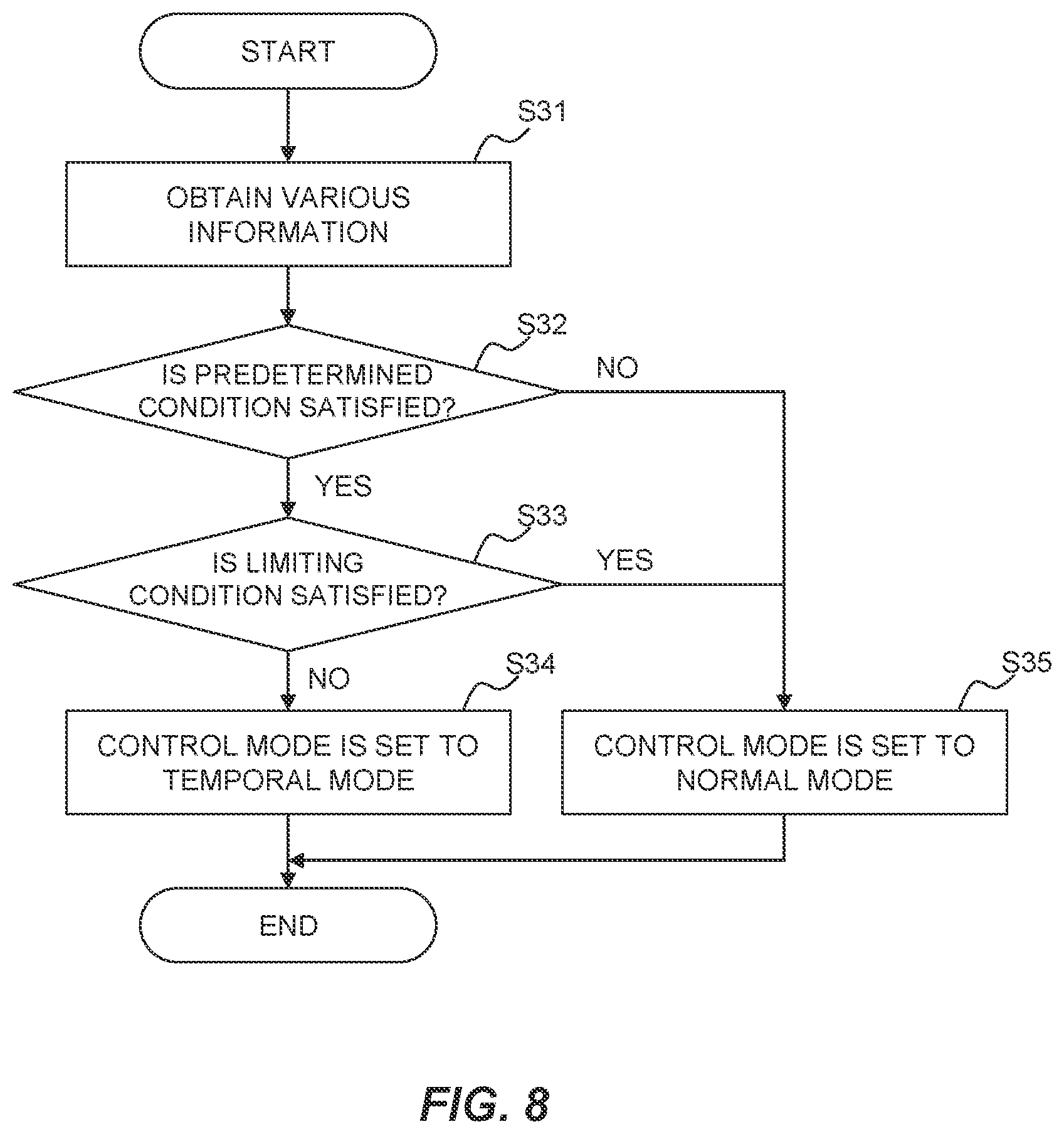 Patent US12157477 Figure 8 – Vehicle control system and vehicle control method
