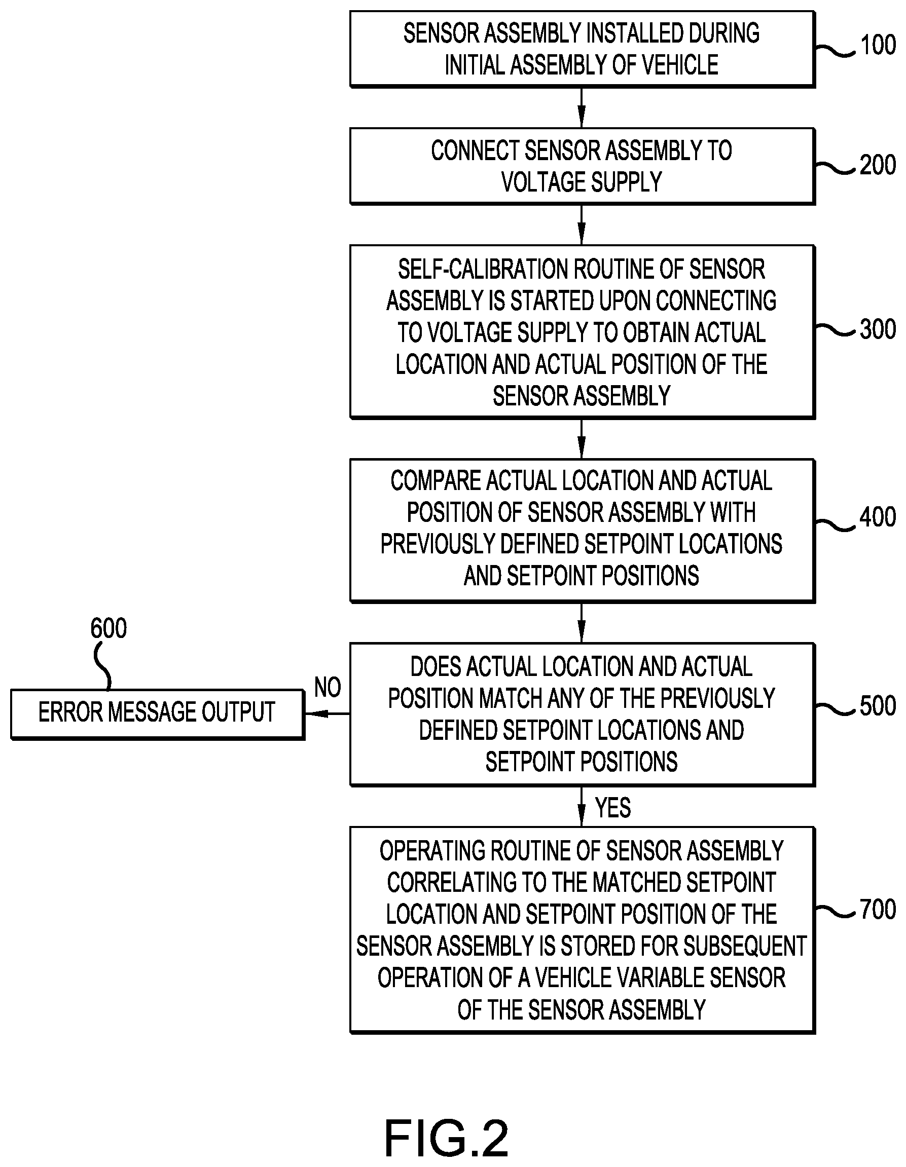 Patent US12157478 Figure 2 – Method for a sensor assembly, sensor assembly, computer program product and computer-readable medium