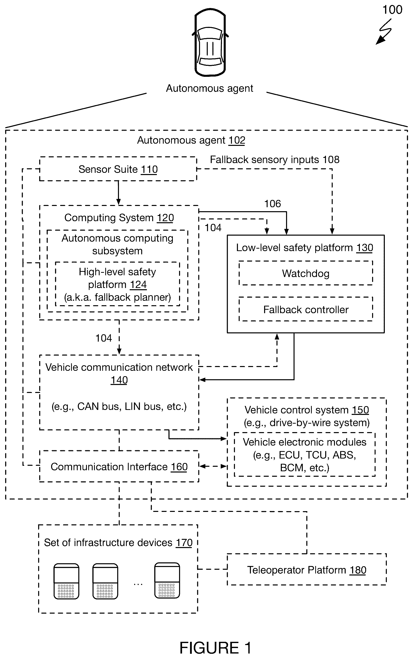 Patent US12157479 — Autonomous vehicle safety platform system and method — Figure 1