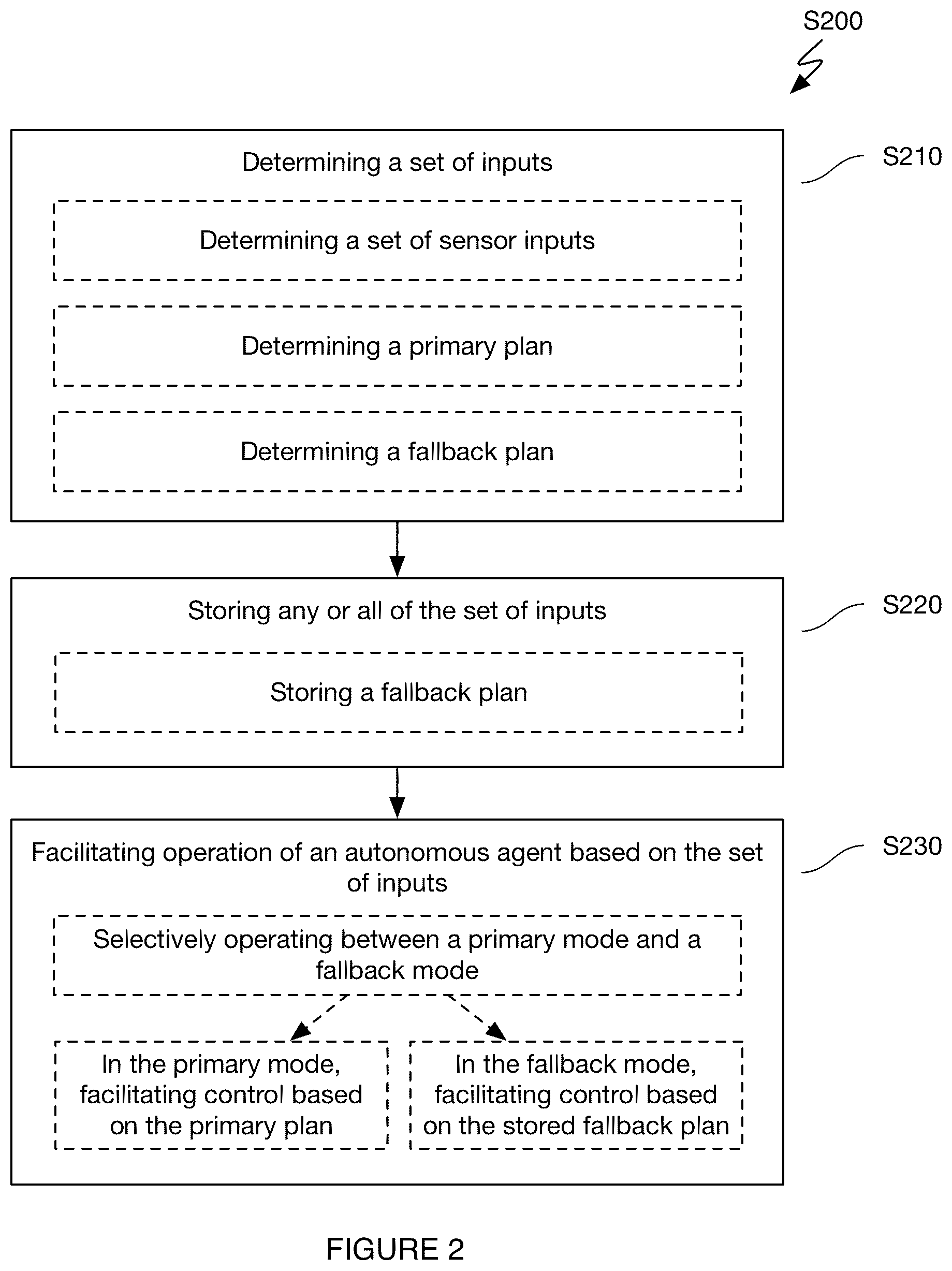 Patent US12157479 Figure 2 – Autonomous vehicle safety platform system and method
