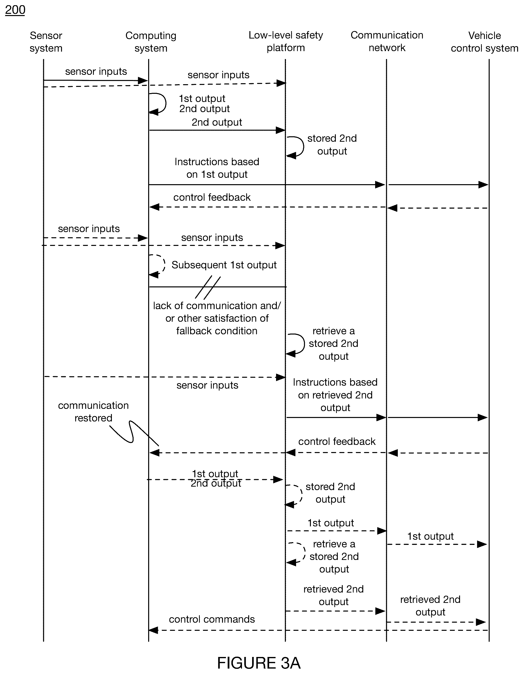 Patent US12157479 Figure 3 – Autonomous vehicle safety platform system and method