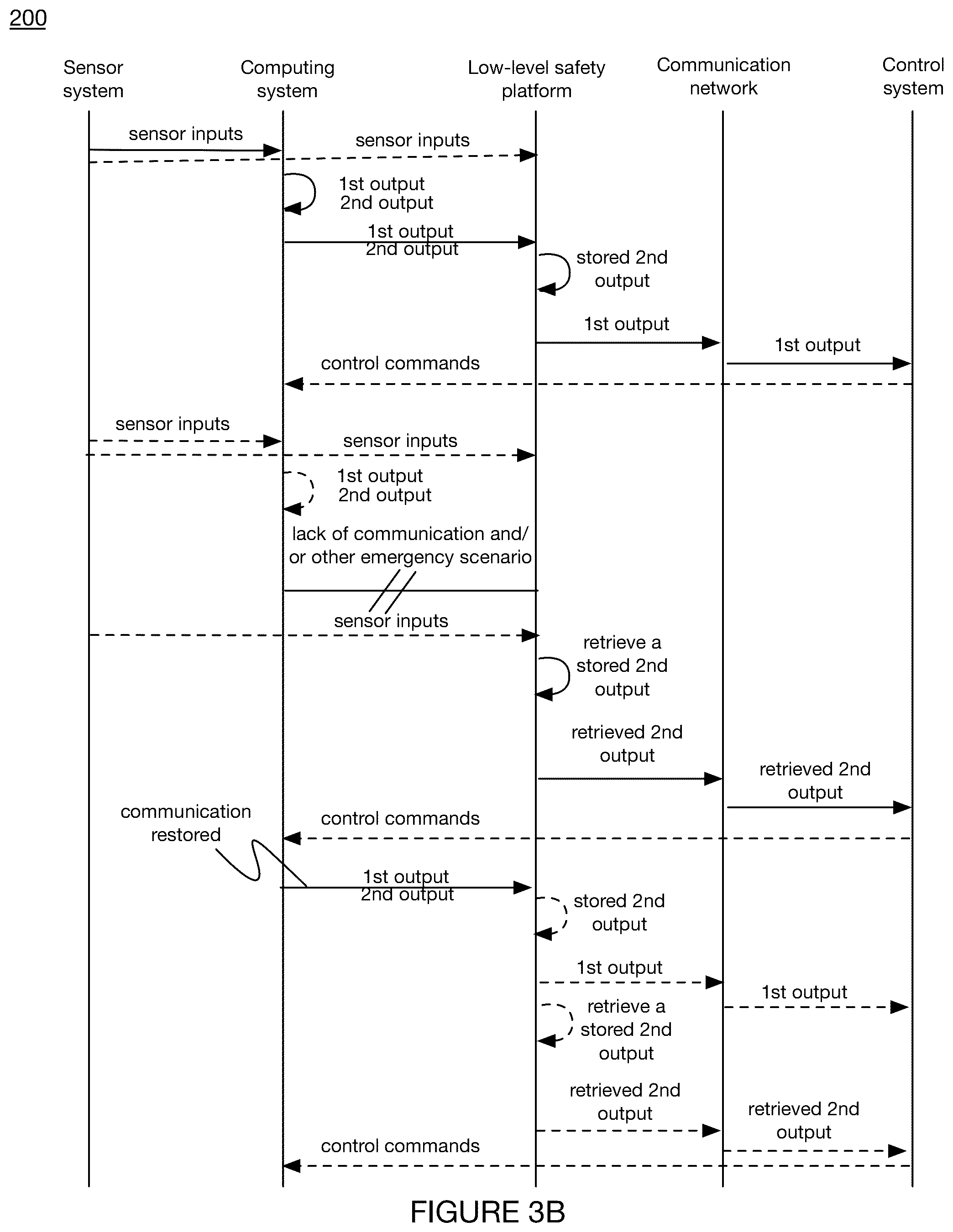 Patent US12157479 Figure 4 – Autonomous vehicle safety platform system and method