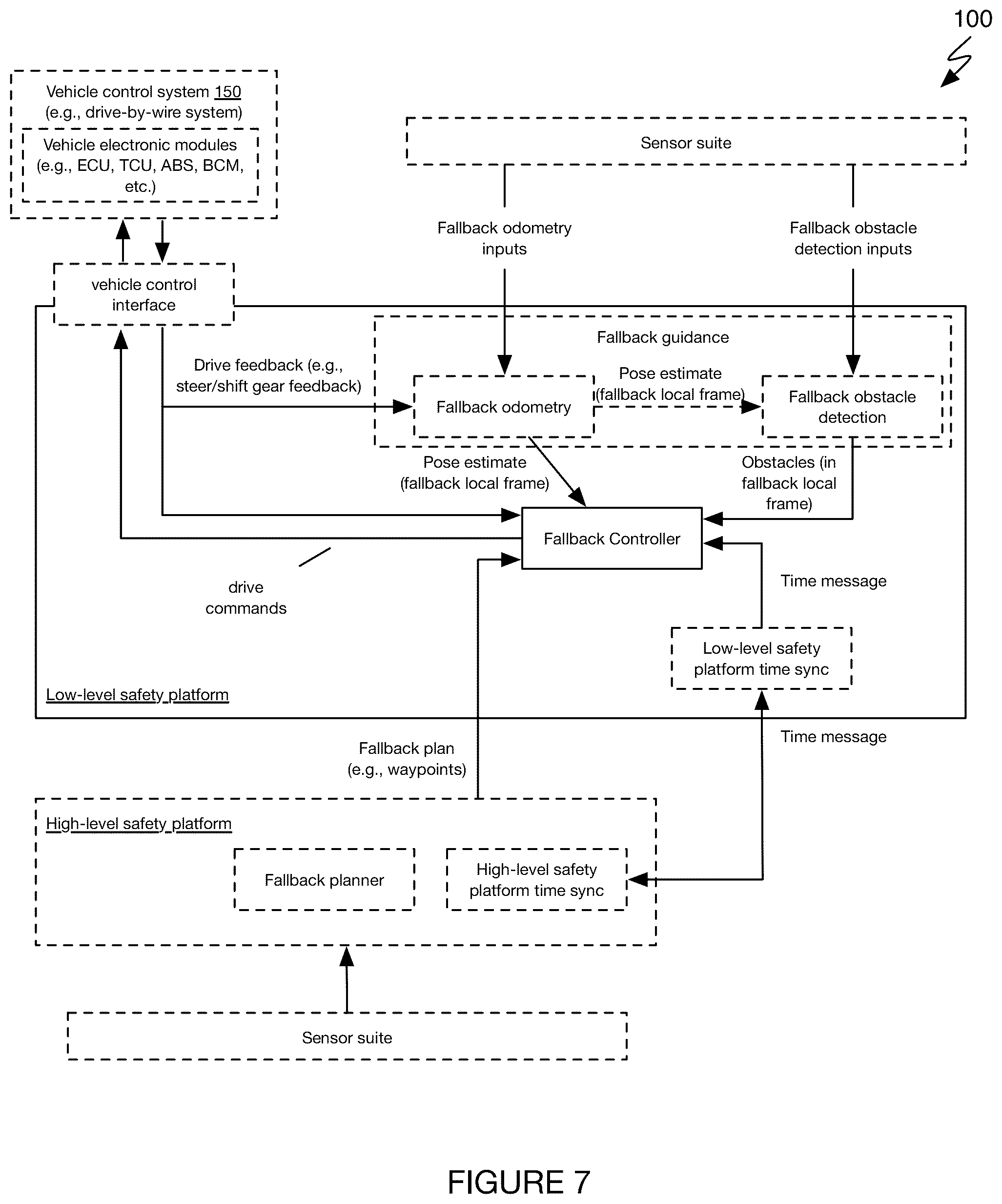 Patent US12157479 Figure 7 – Autonomous vehicle safety platform system and method
