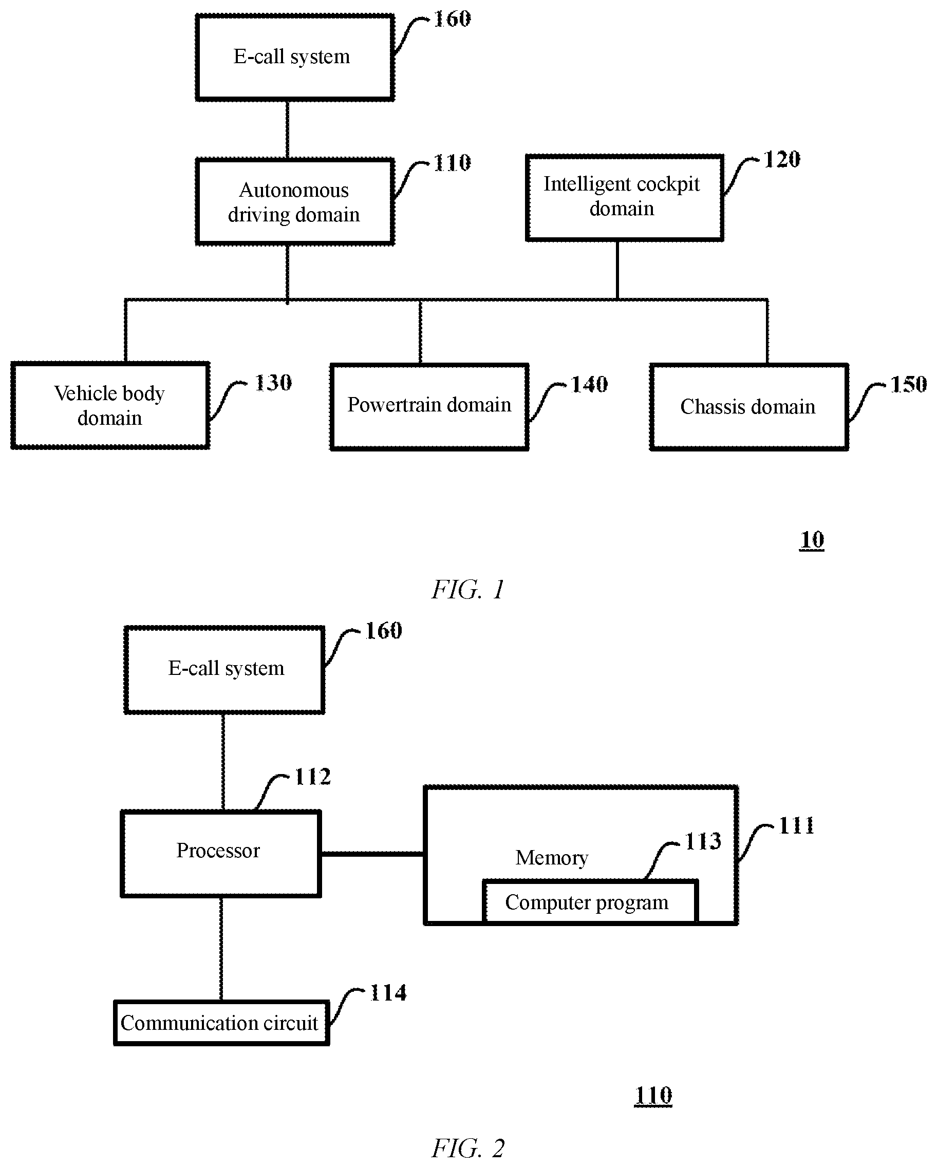 Patent US12157480 Figure 1 – Method for transferring control over vehicle in automotive electronic system, and apparatus