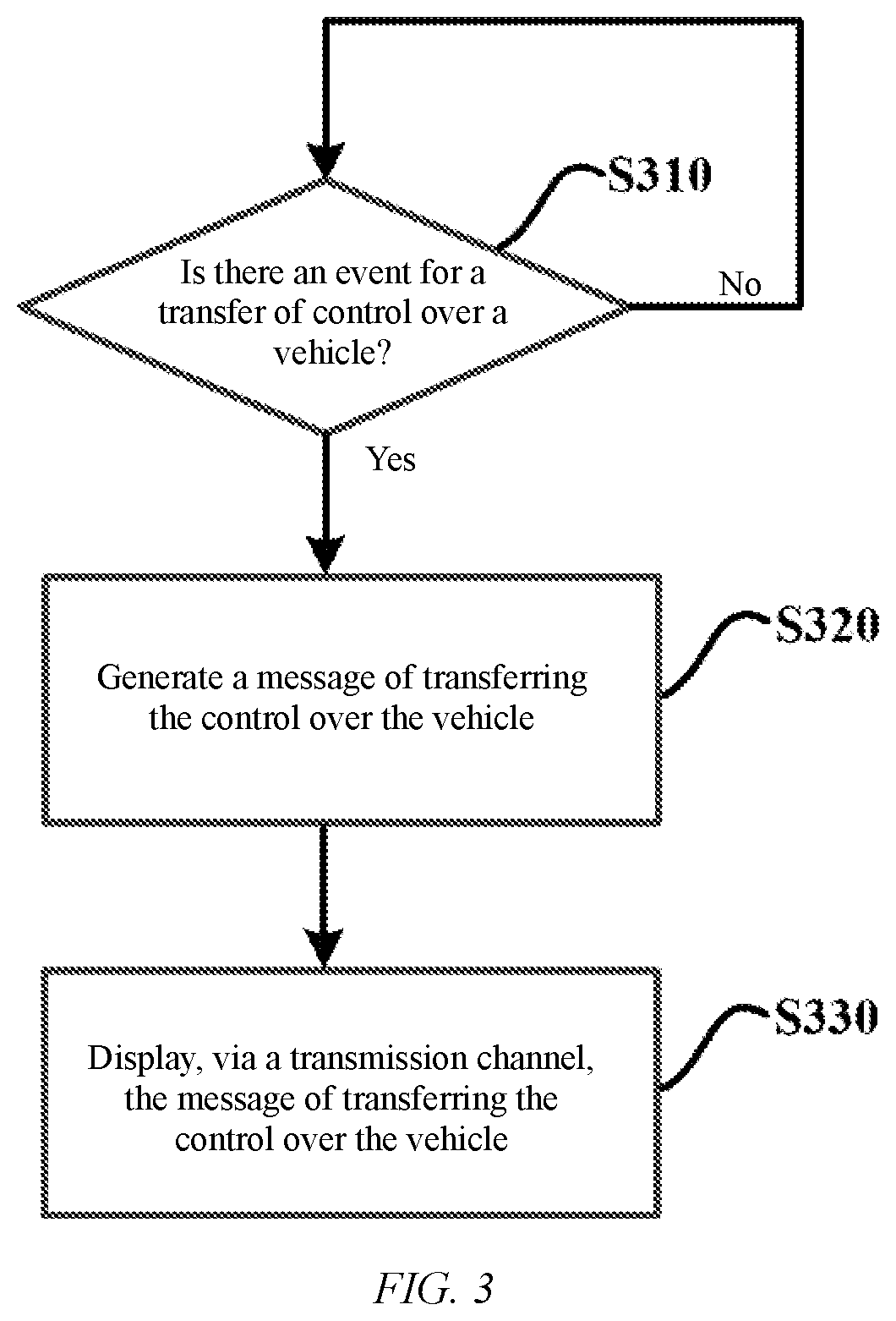 Patent US12157480 Figure 2 – Method for transferring control over vehicle in automotive electronic system, and apparatus