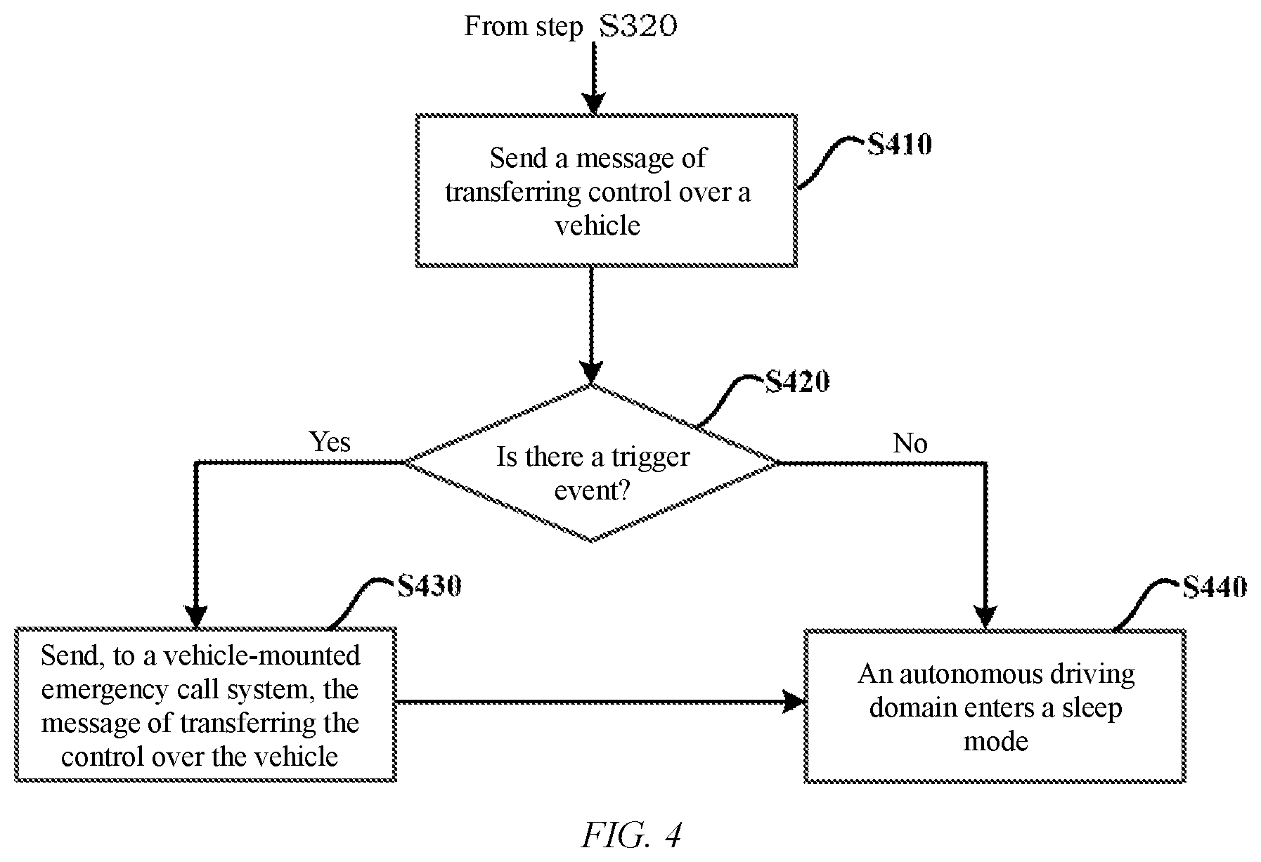 Patent US12157480 Figure 3 – Method for transferring control over vehicle in automotive electronic system, and apparatus