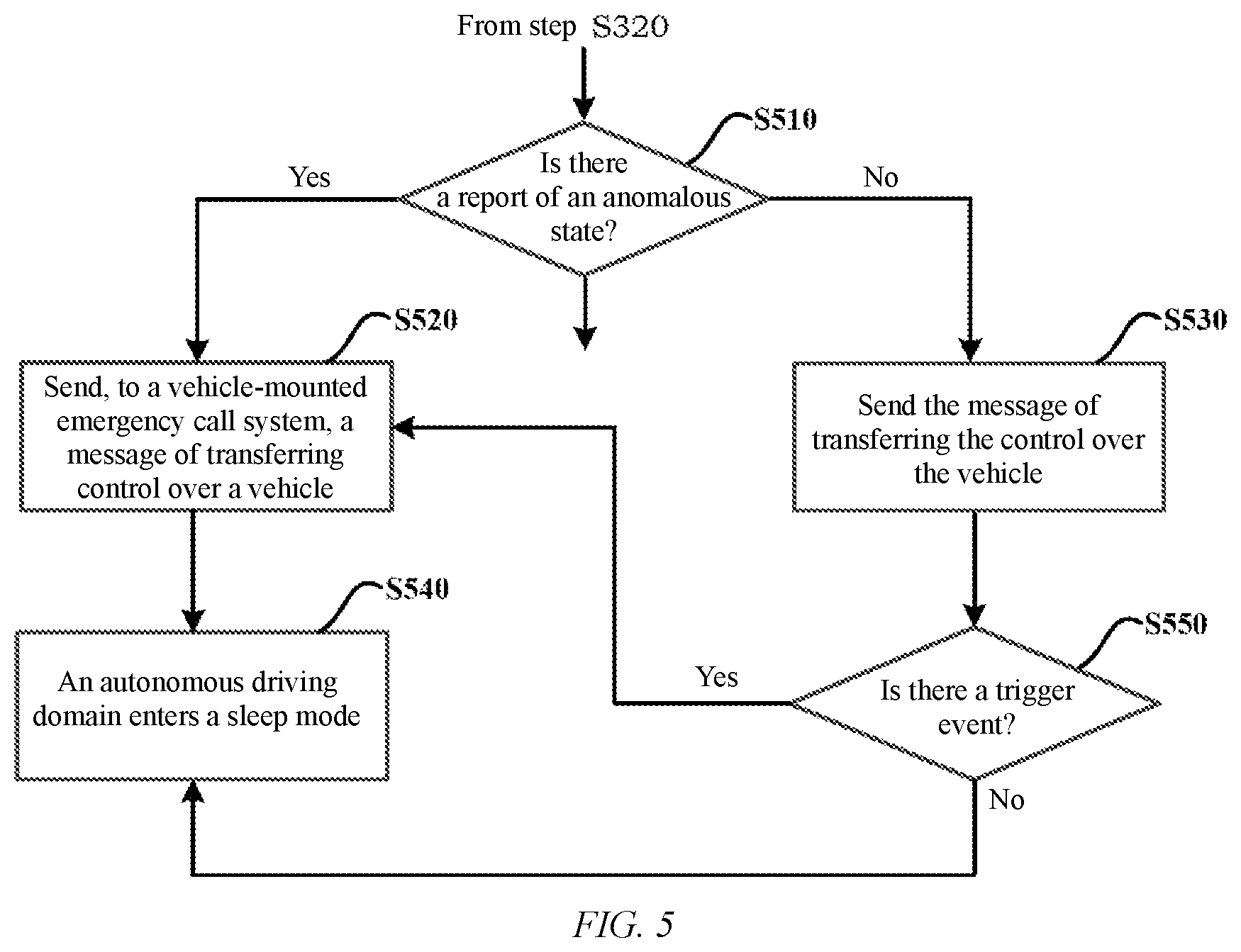 Patent US12157480 Figure 4 – Method for transferring control over vehicle in automotive electronic system, and apparatus