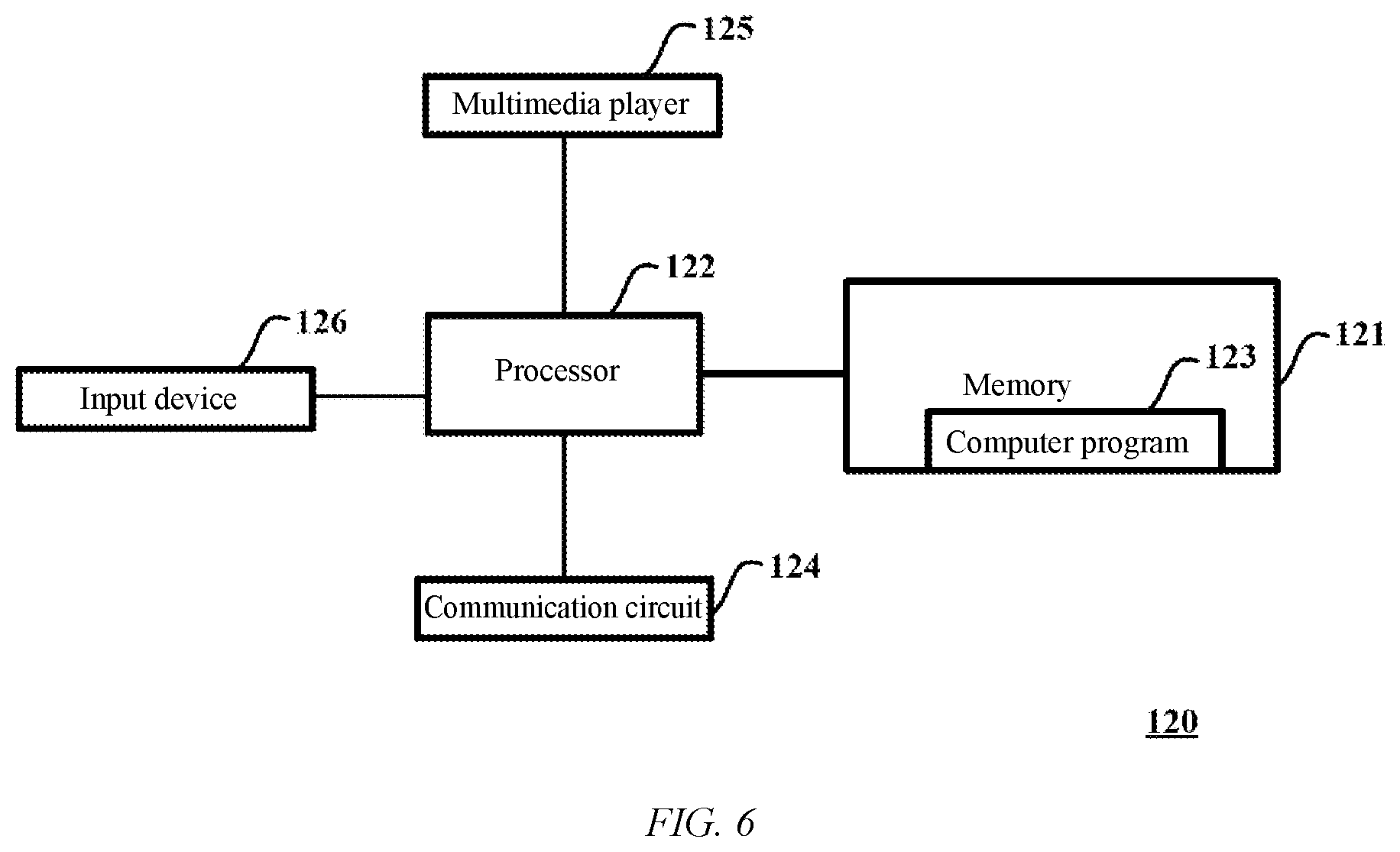 Patent US12157480 Figure 5 – Method for transferring control over vehicle in automotive electronic system, and apparatus