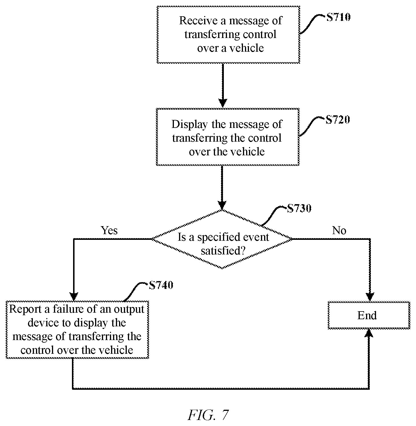 Patent US12157480 Figure 6 – Method for transferring control over vehicle in automotive electronic system, and apparatus
